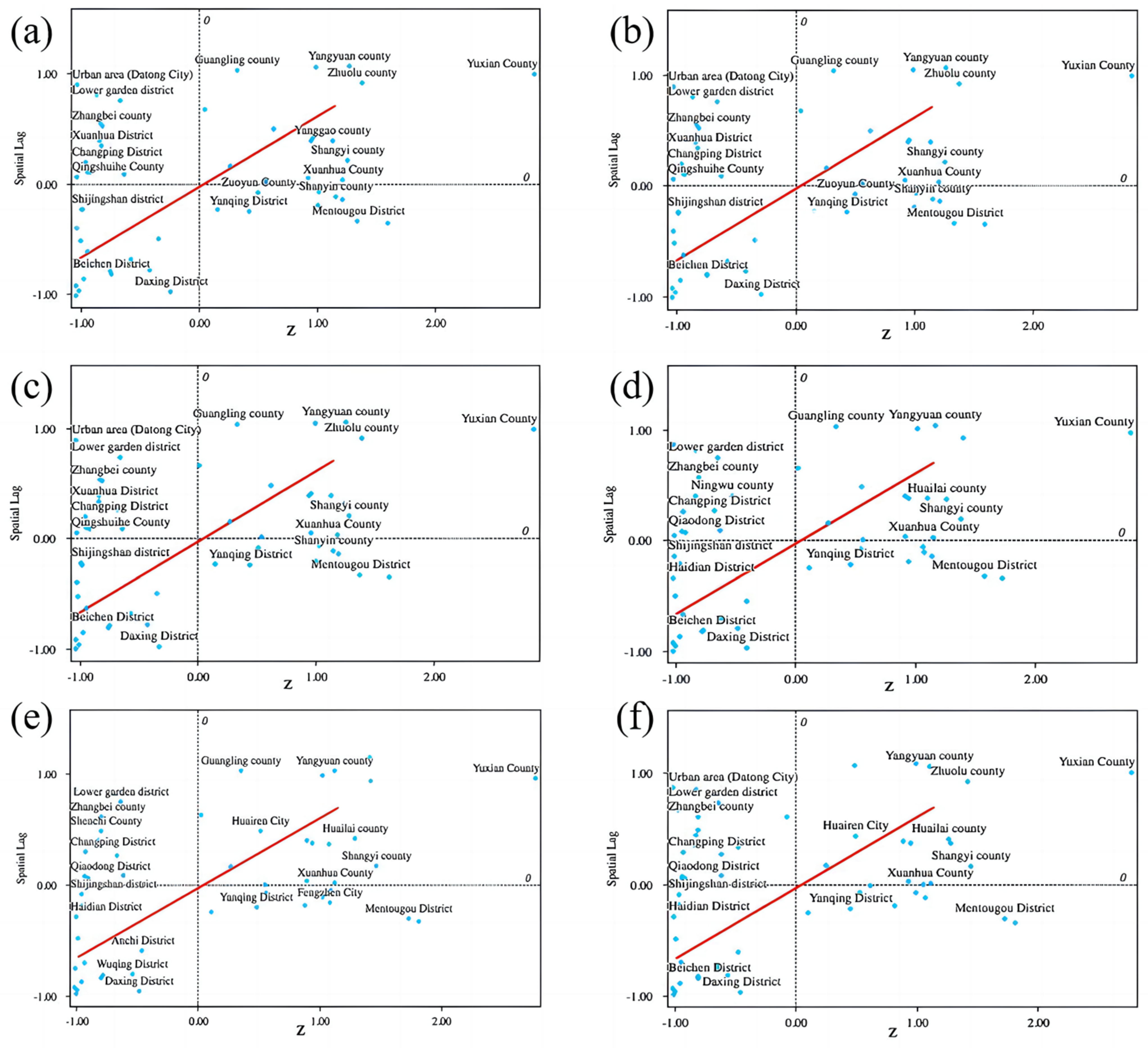 Sustainability 16 09383 g009 Sustainability 16 09383 g009