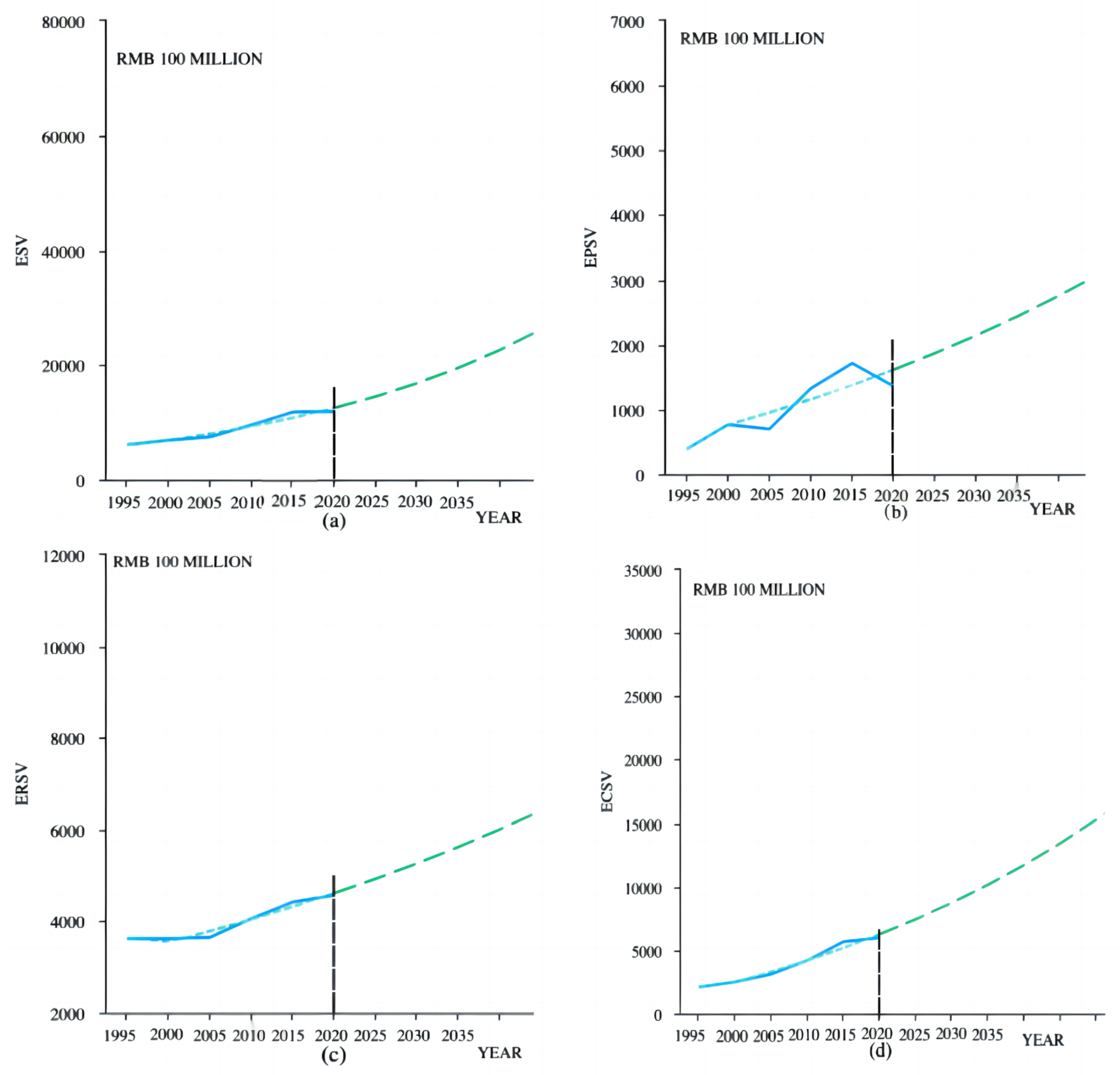 Sustainability 16 09383 g010 Sustainability 16 09383 g010