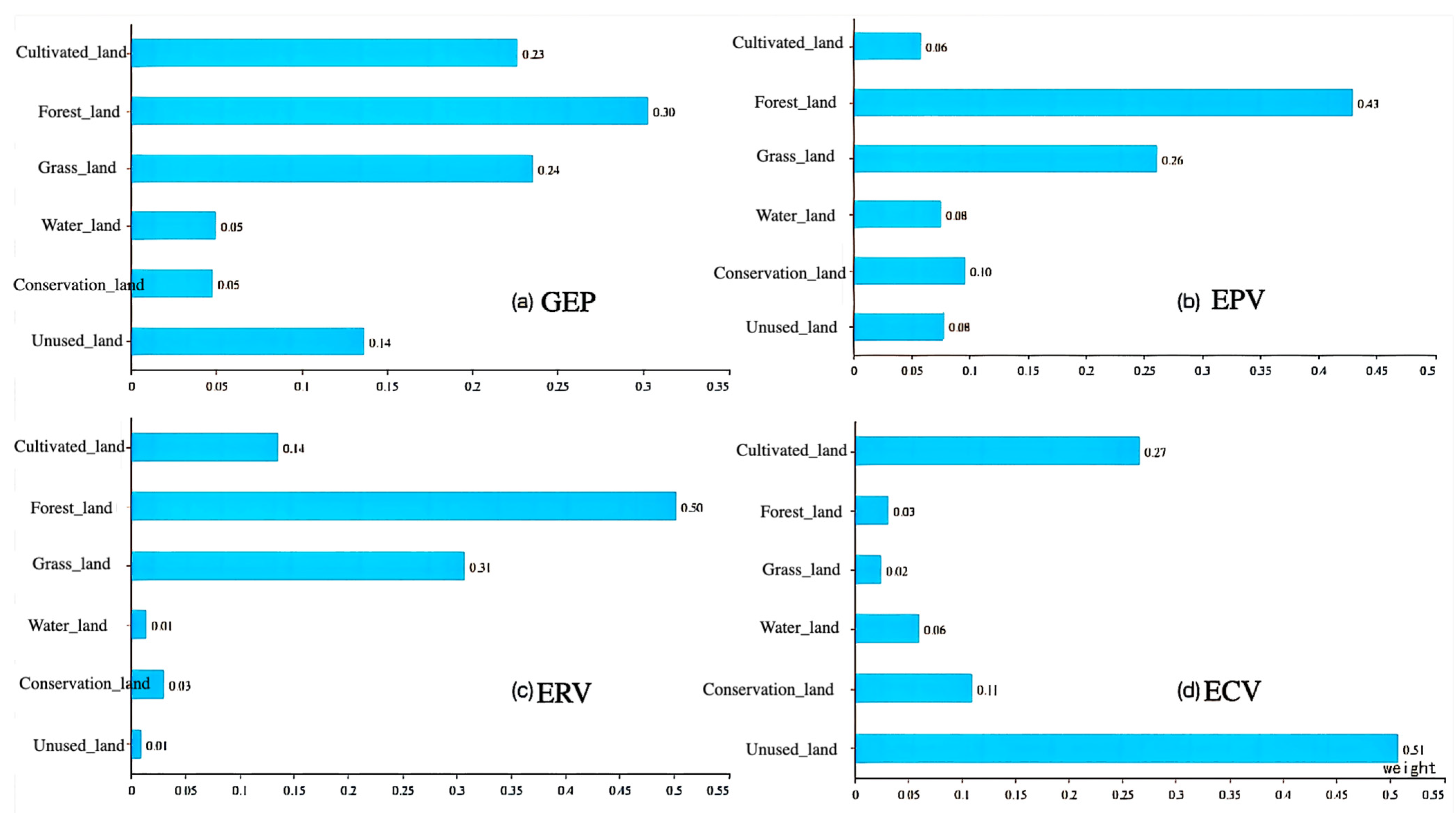 Sustainability 16 09383 g011 Sustainability 16 09383 g011