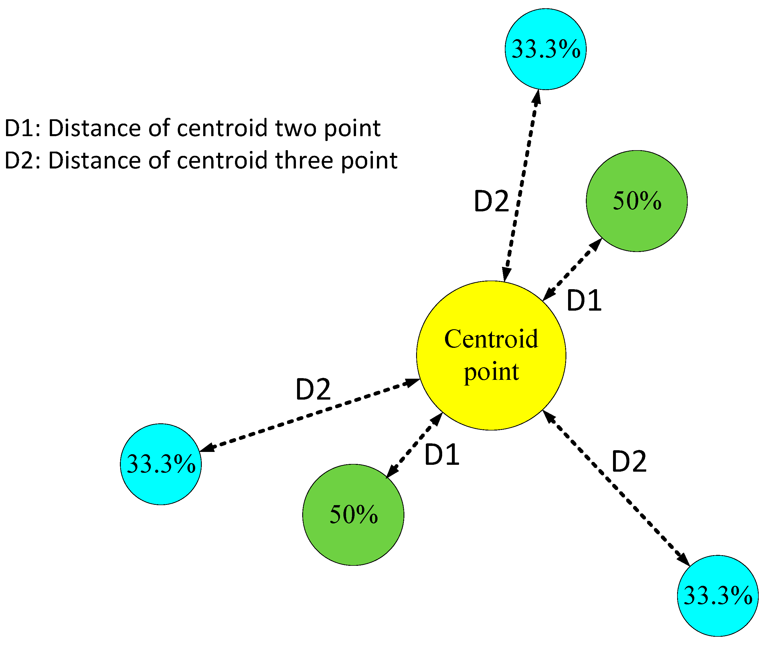 Sustainability 16 09385 g005