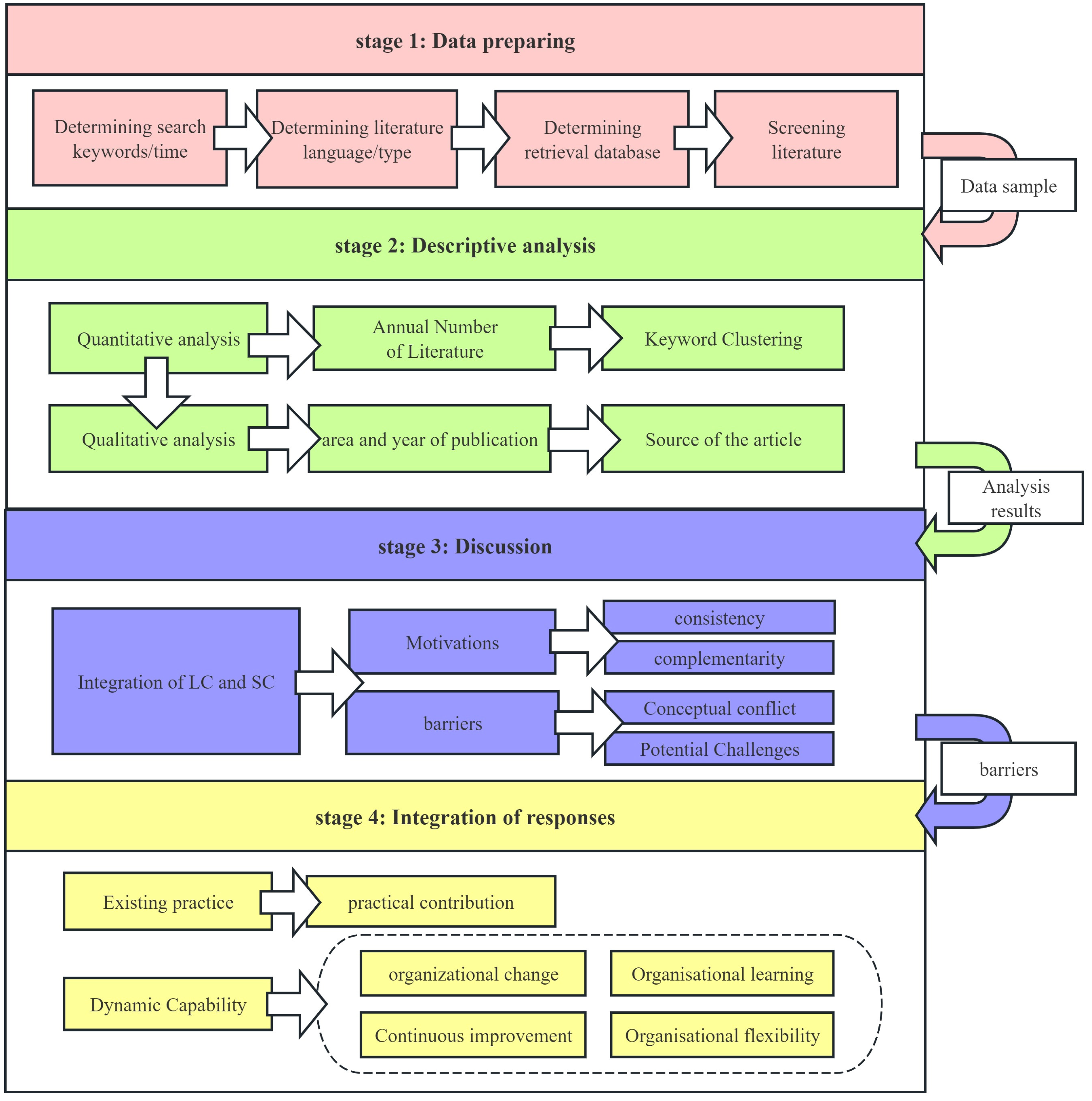 Sustainability 16 09387 g001