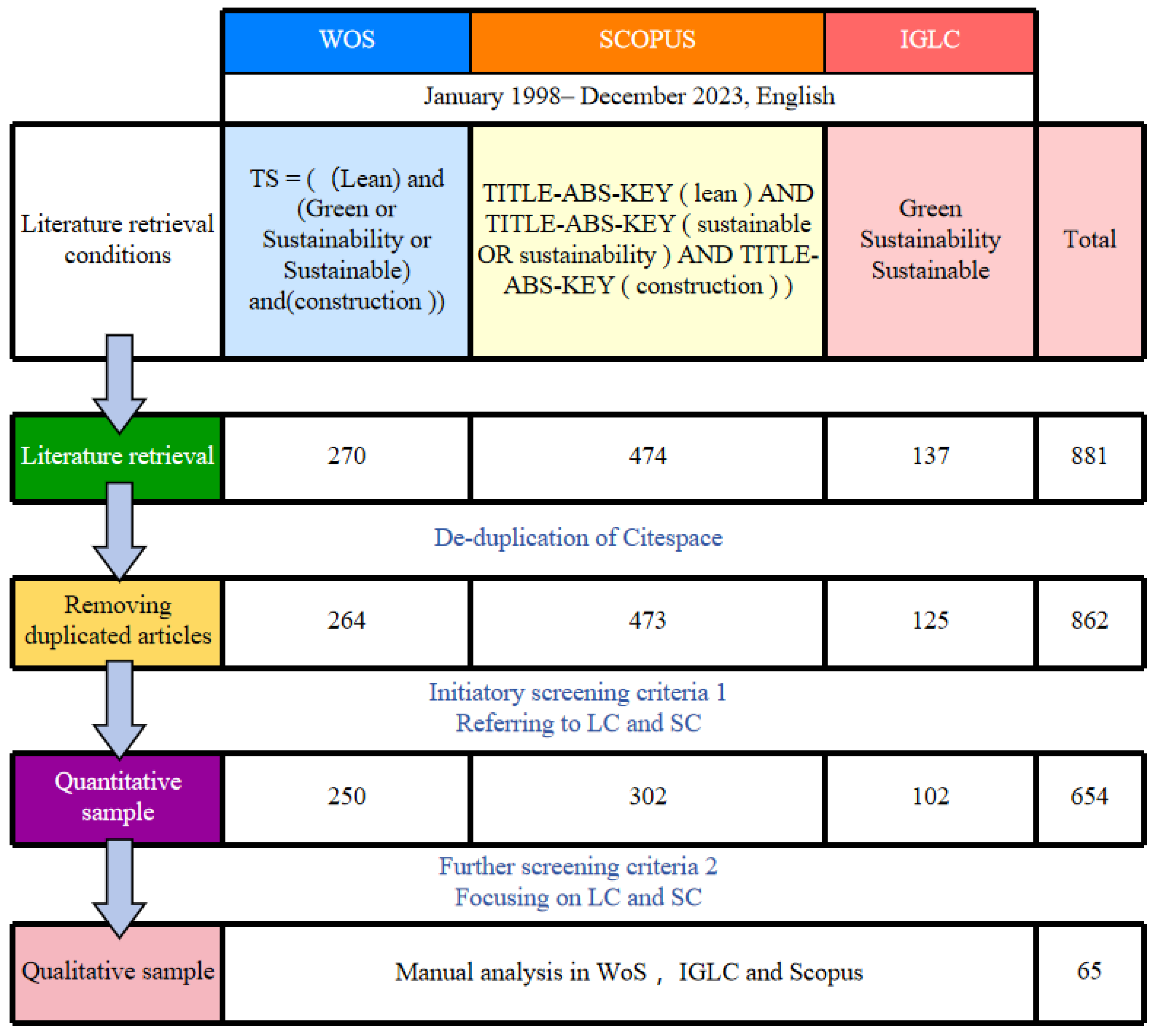 Sustainability 16 09387 g002