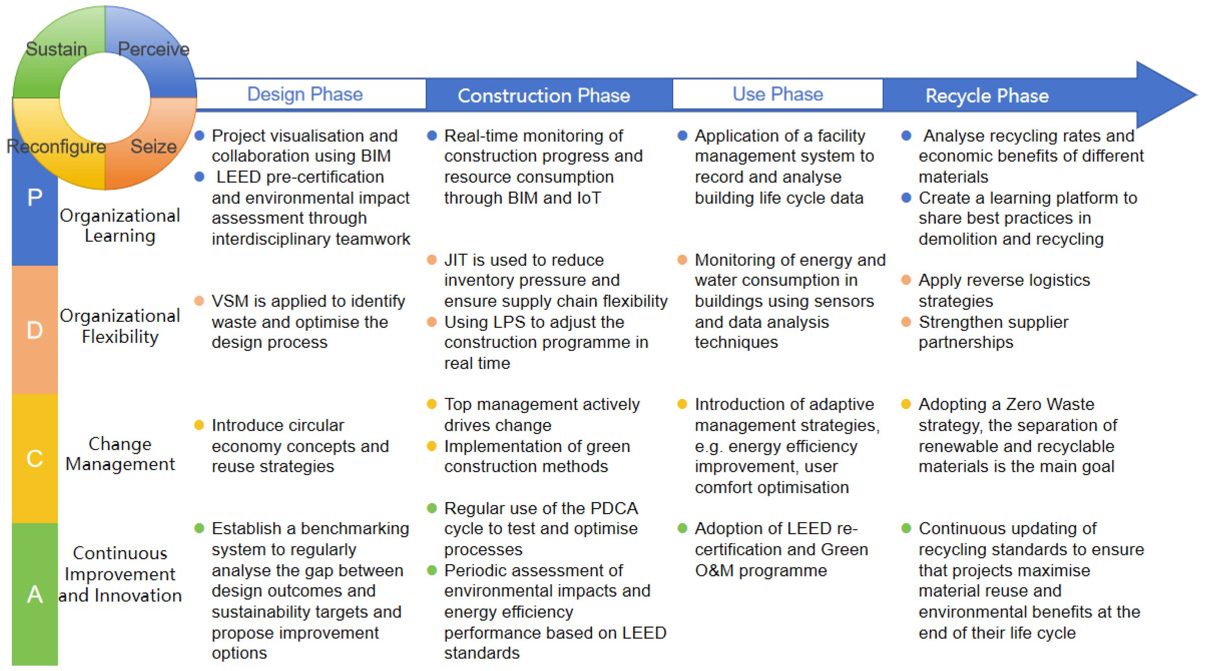 Sustainability 16 09387 g007