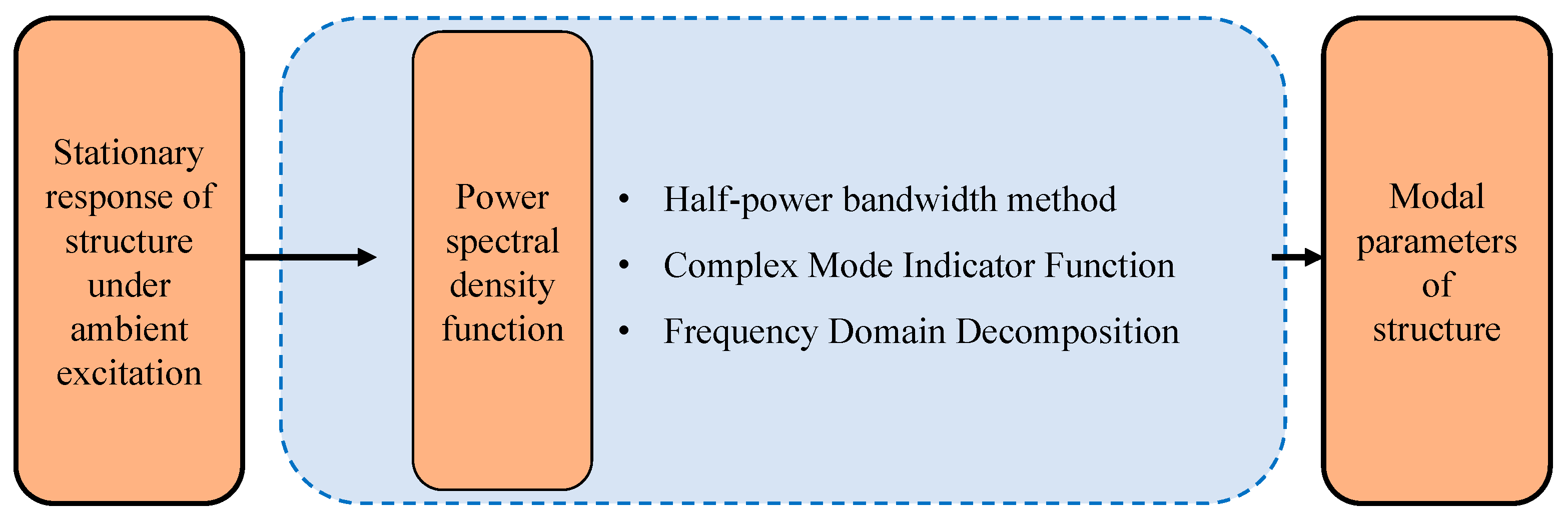 Sustainability 16 09410 g005