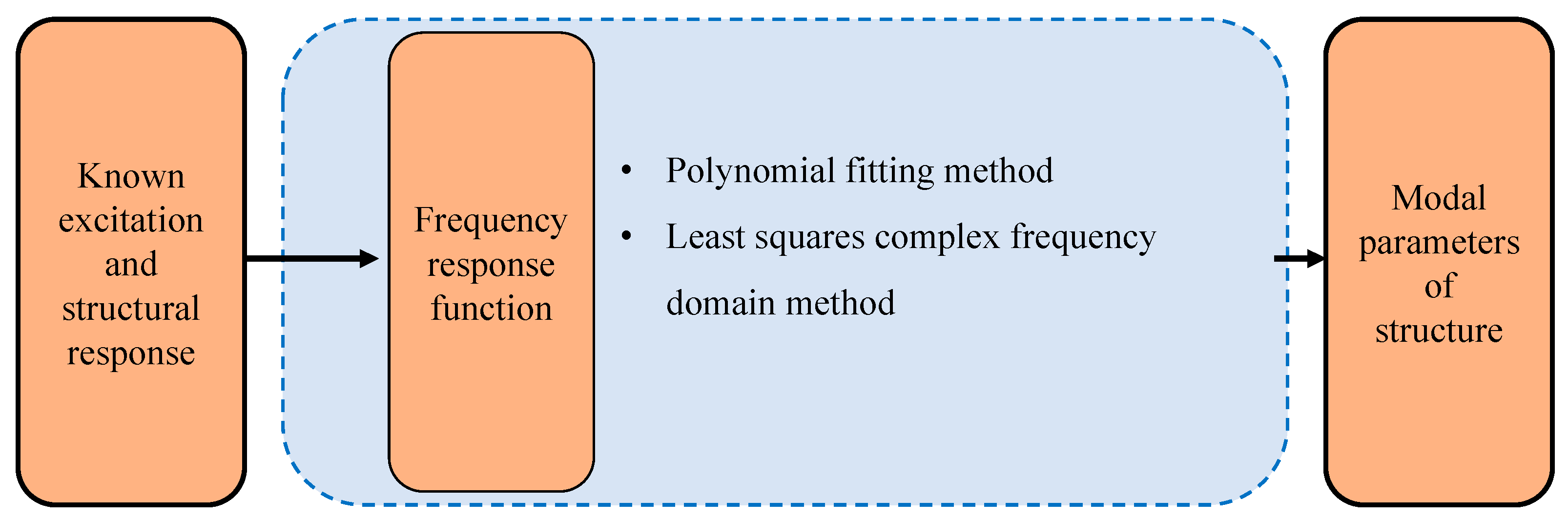 Sustainability 16 09410 g006