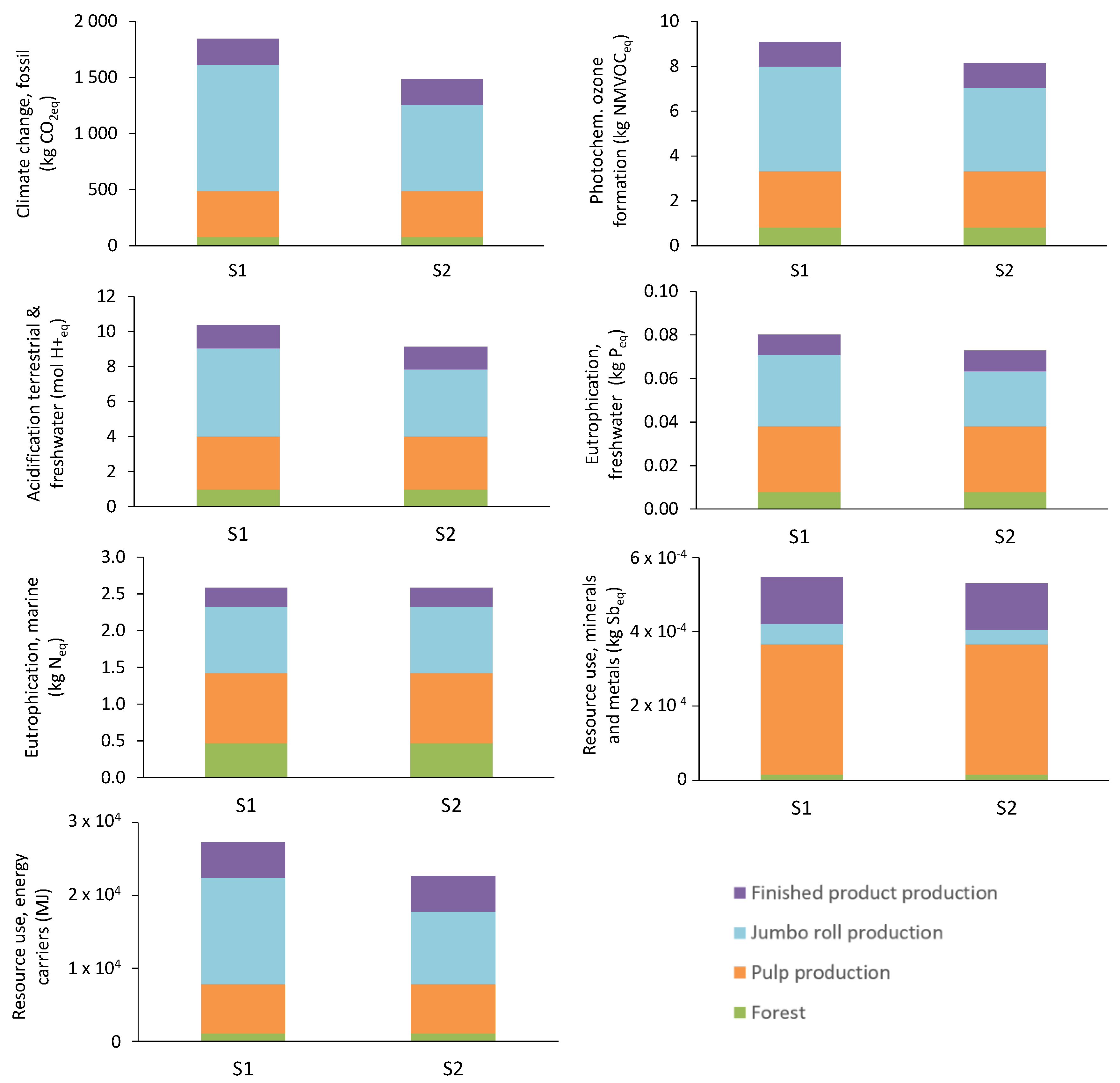 Sustainability 16 09419 g005