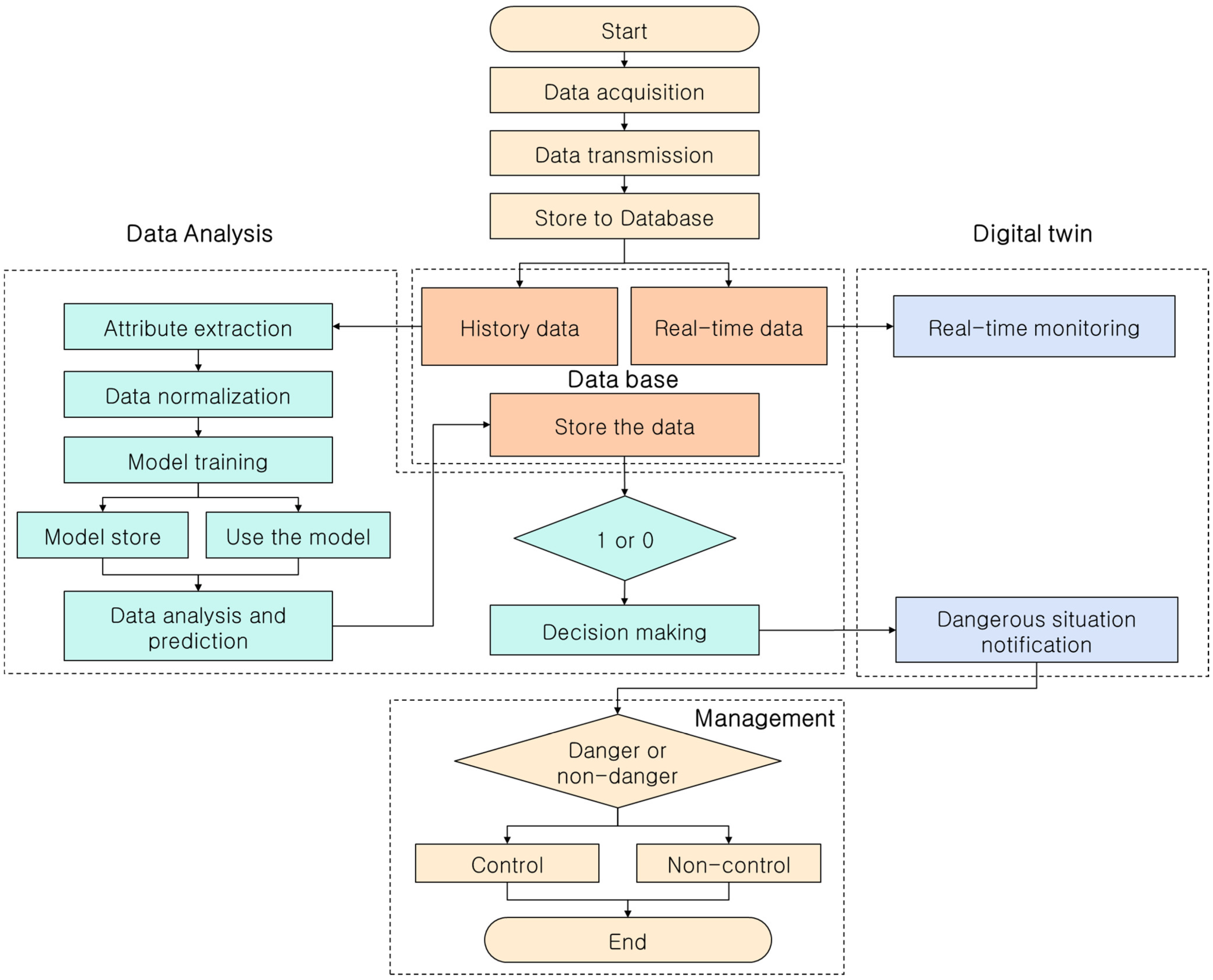 Sustainability 16 09482 g005