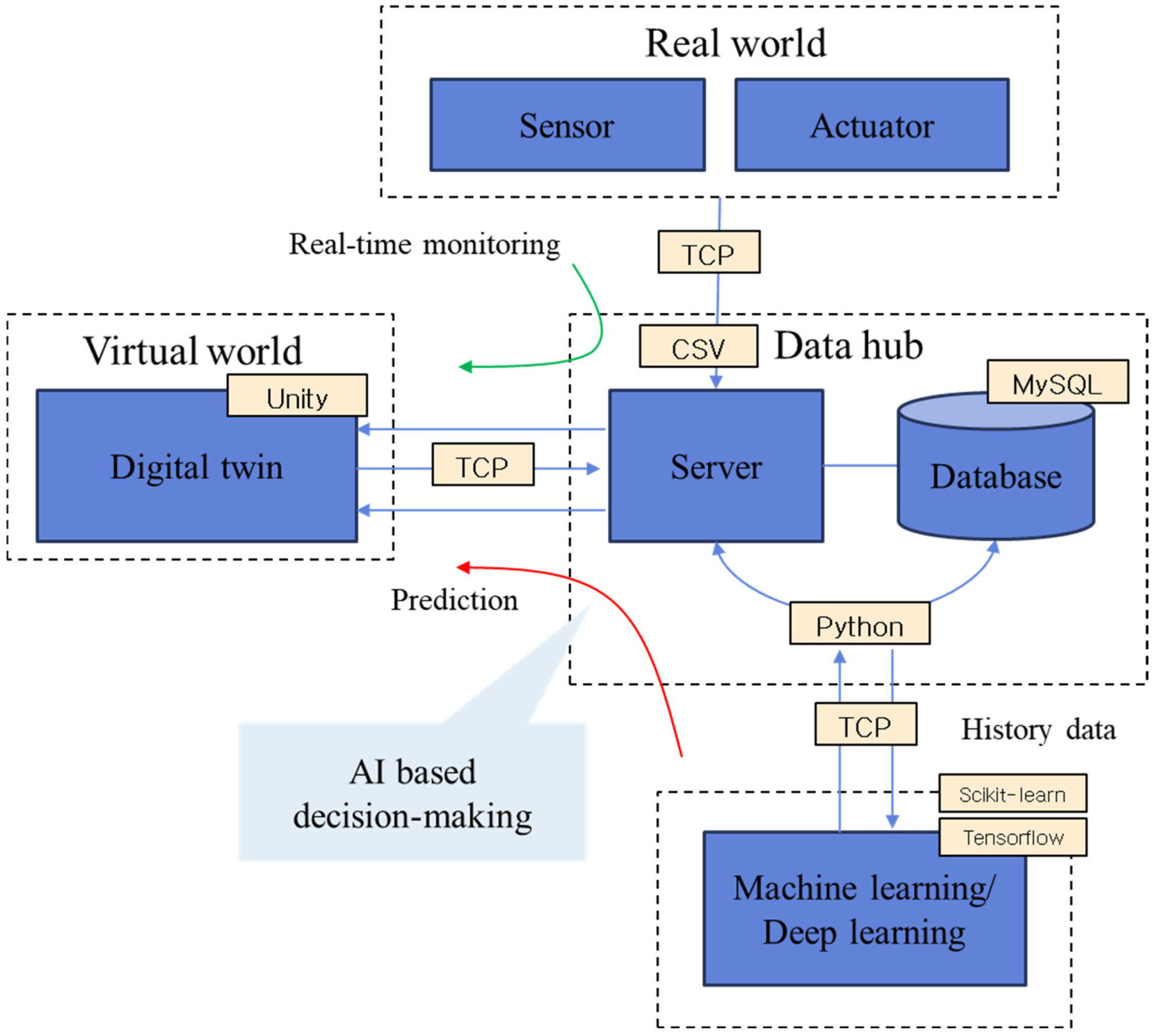 Sustainability 16 09482 g010