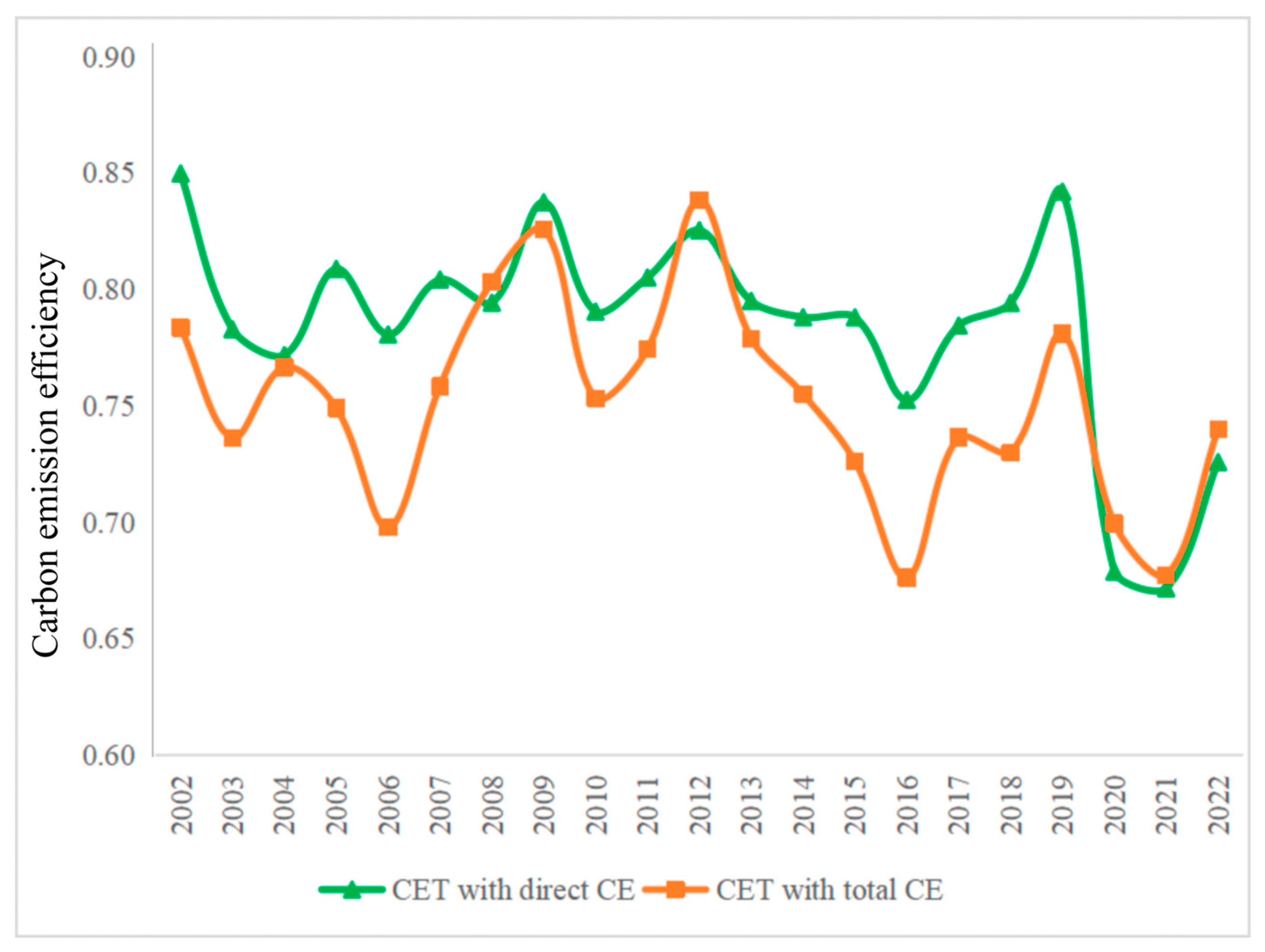 Sustainability 16 09489 g006