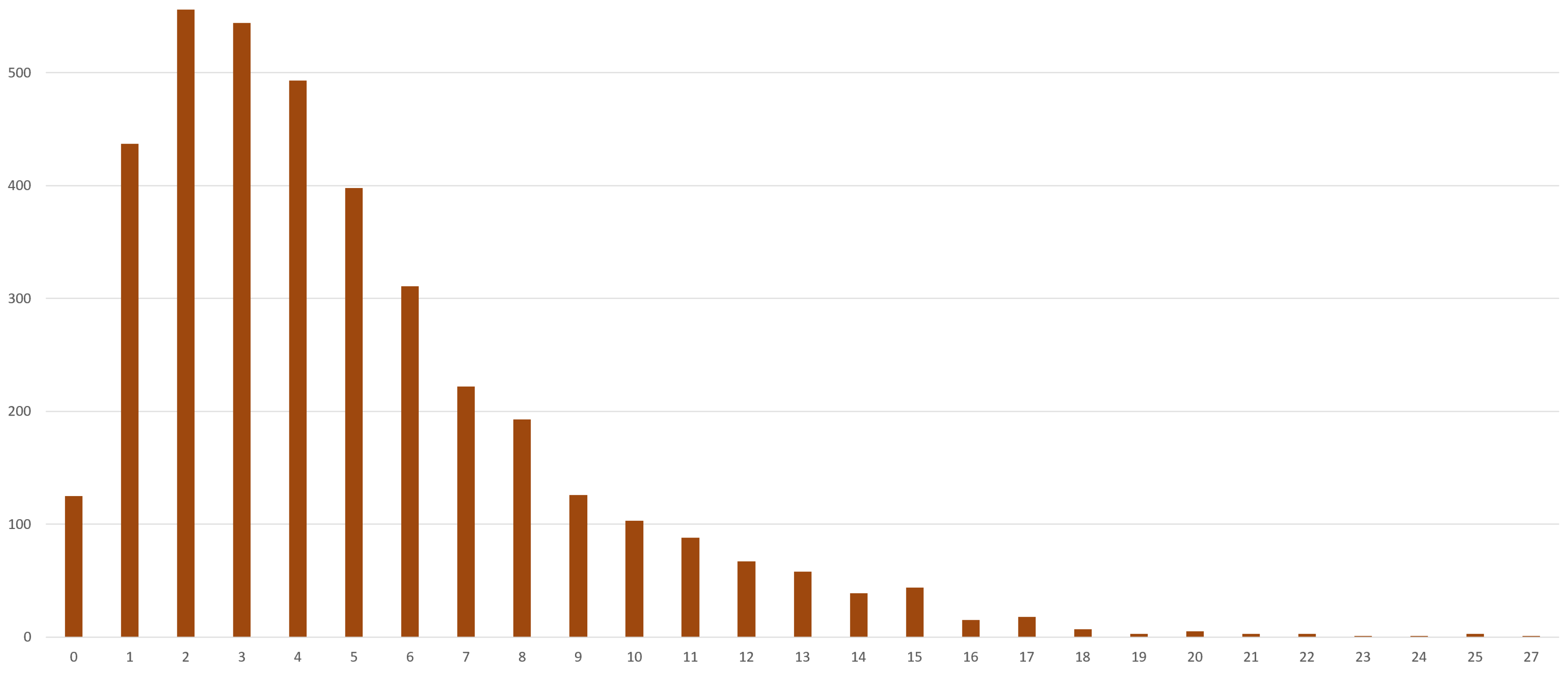 Sustainability 16 09552 g002