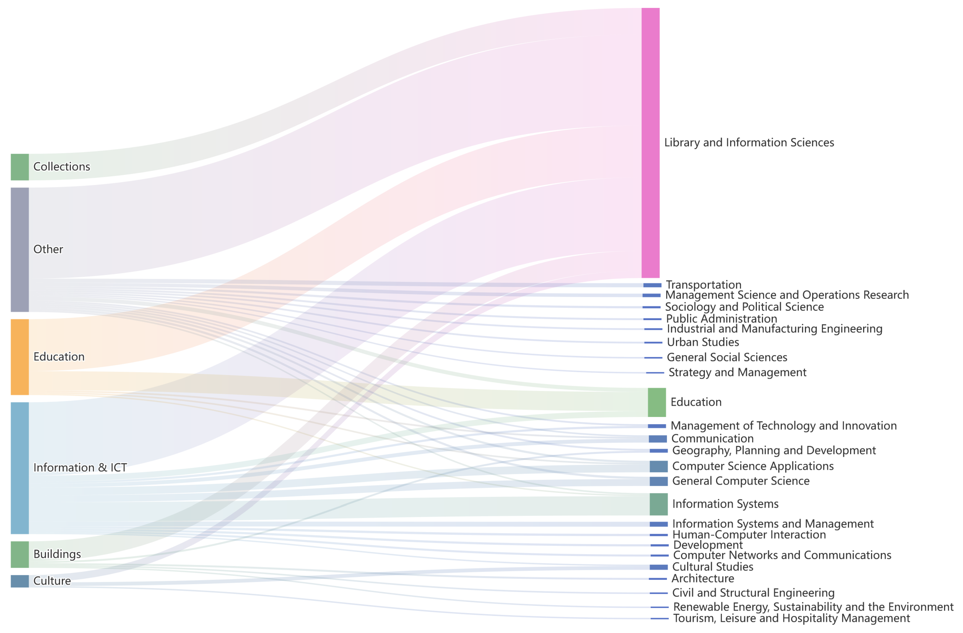 Sustainability 16 09552 g007