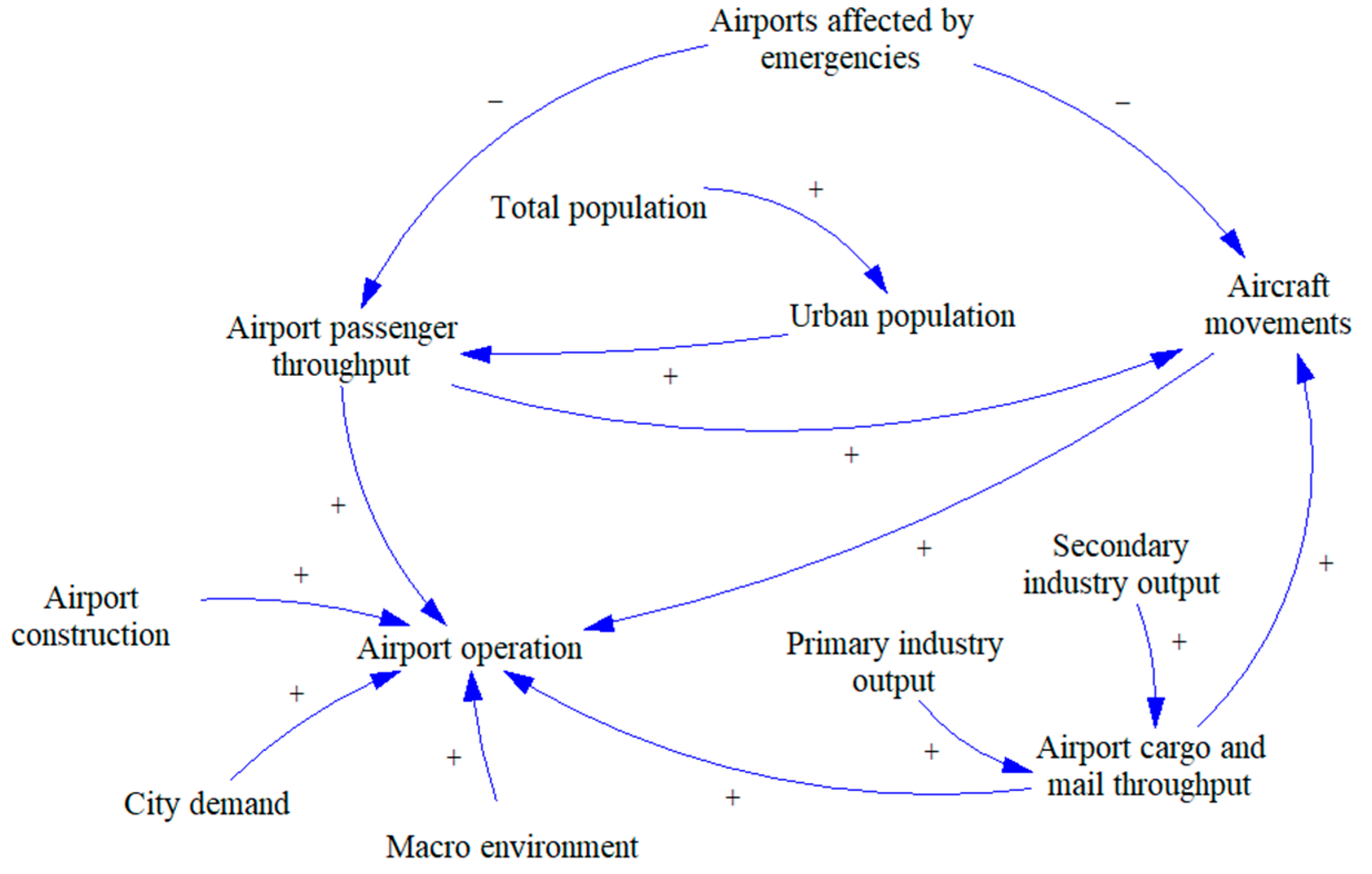 Sustainability 16 09596 g002