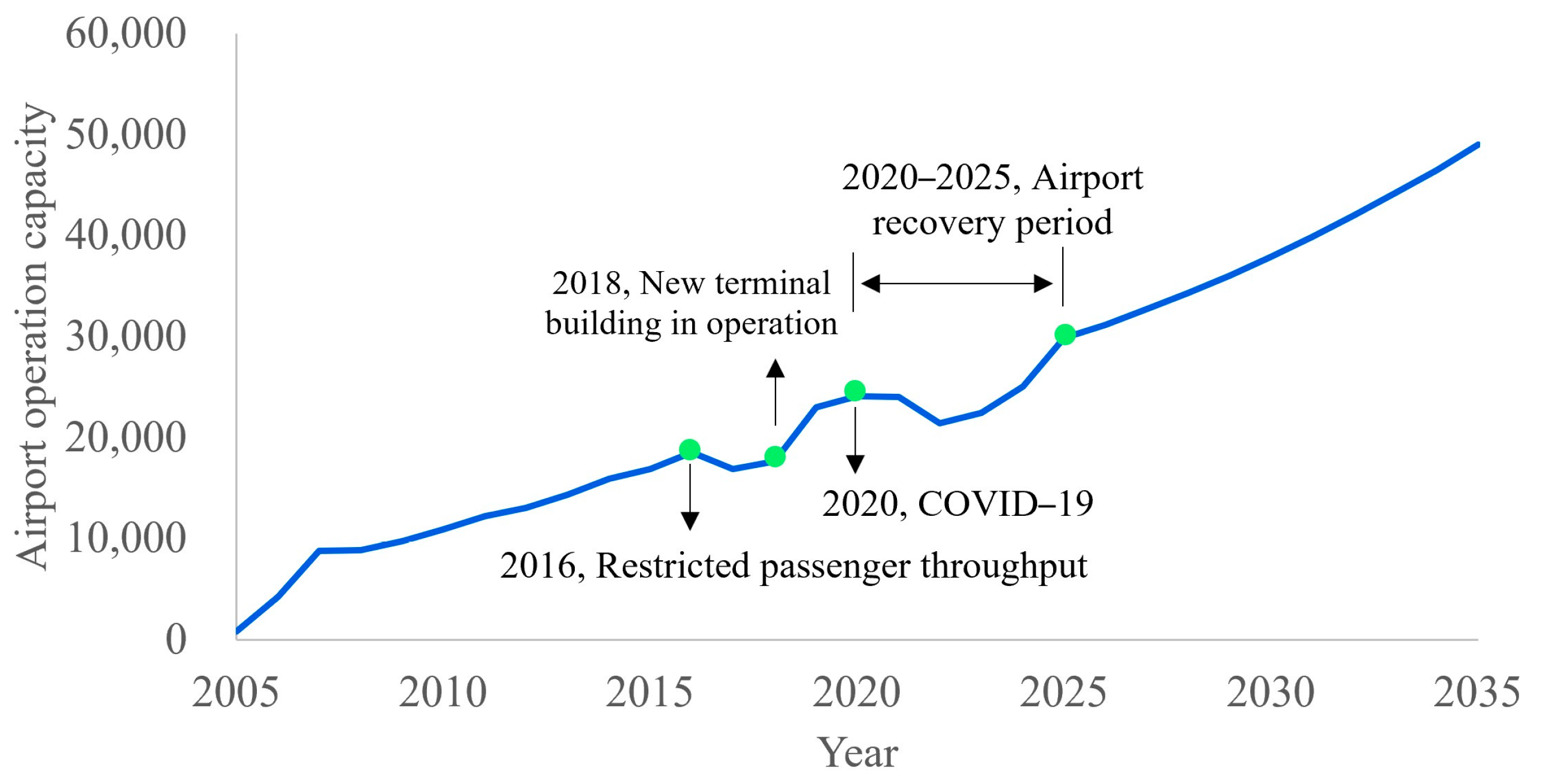 Sustainability 16 09596 g011