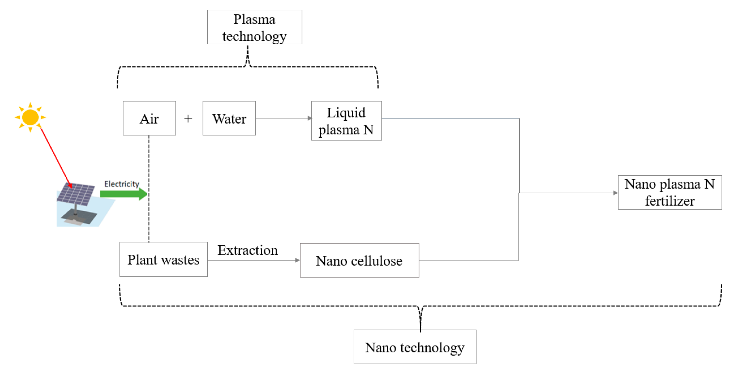 Sustainability 16 09609 g001