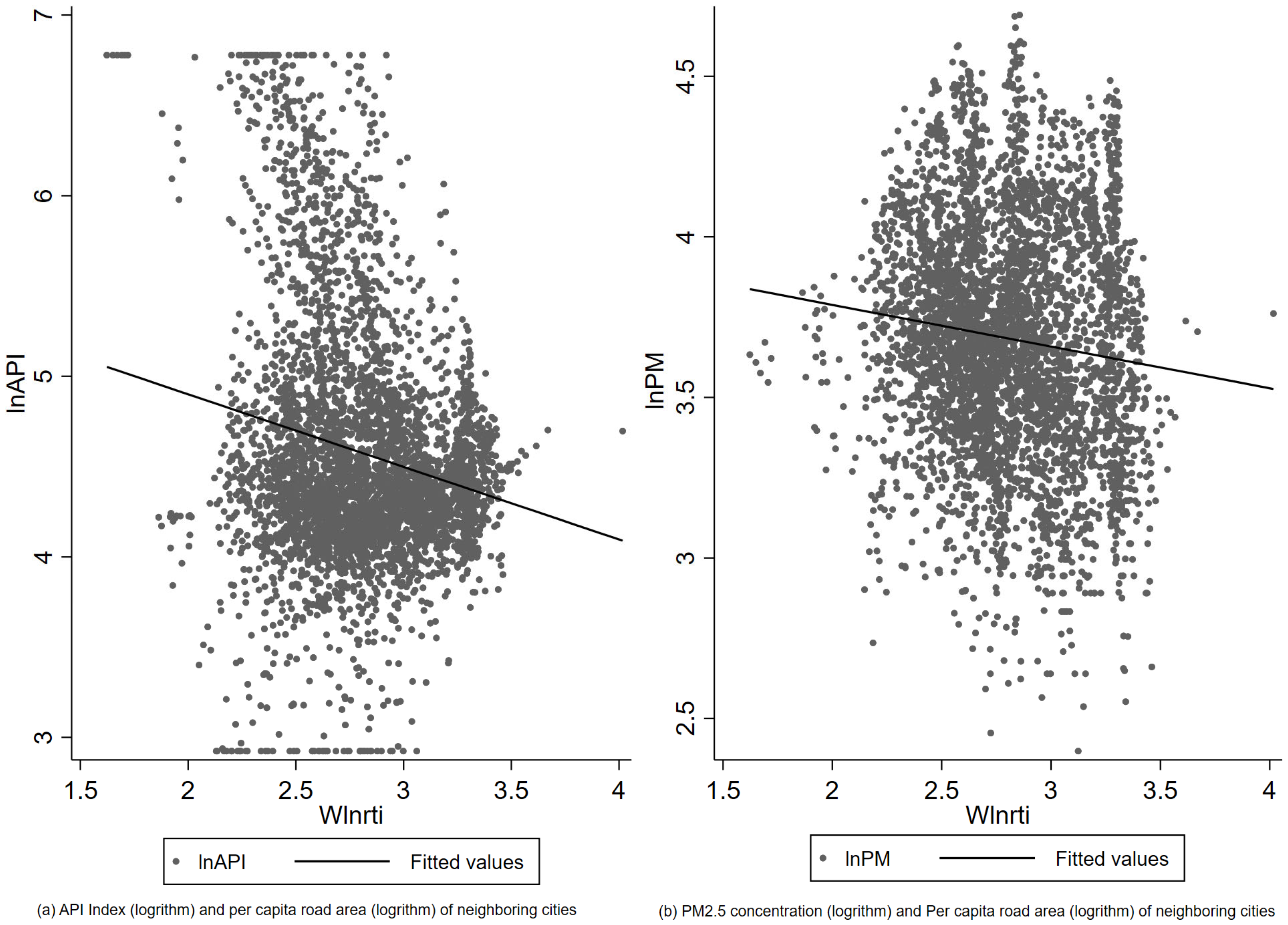 Sustainability 16 09627 g002 Sustainability 16 09627 g002