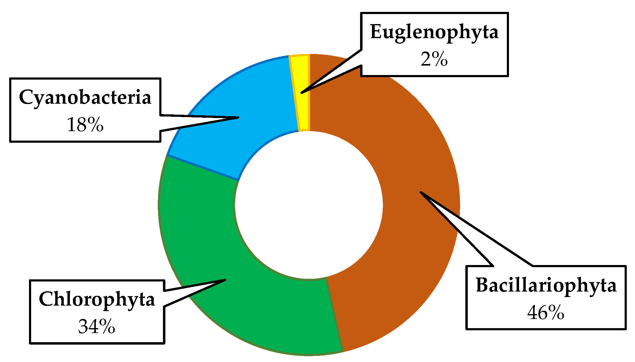 Sustainability 16 09628 g002