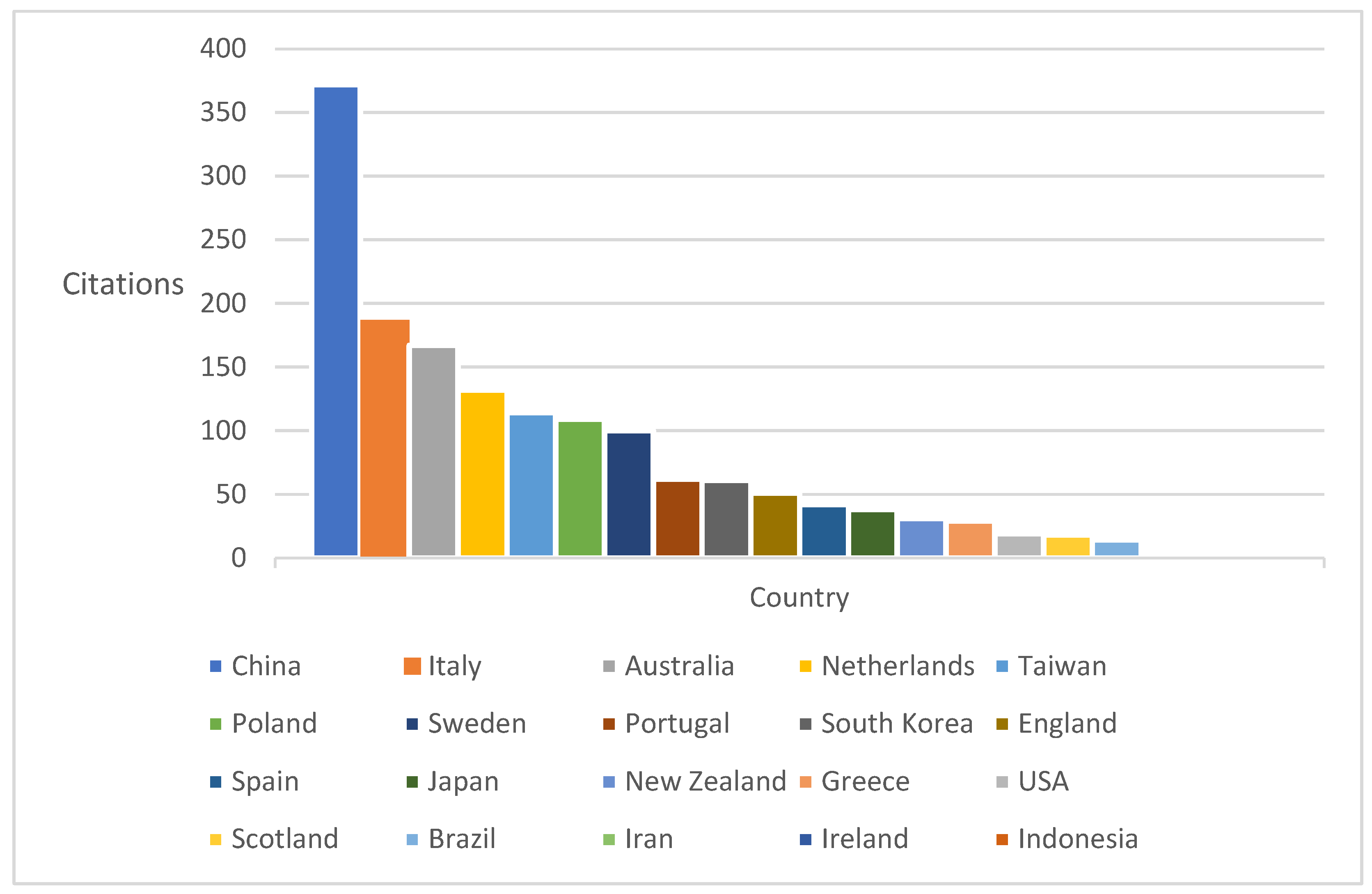 Sustainability 16 09629 g005