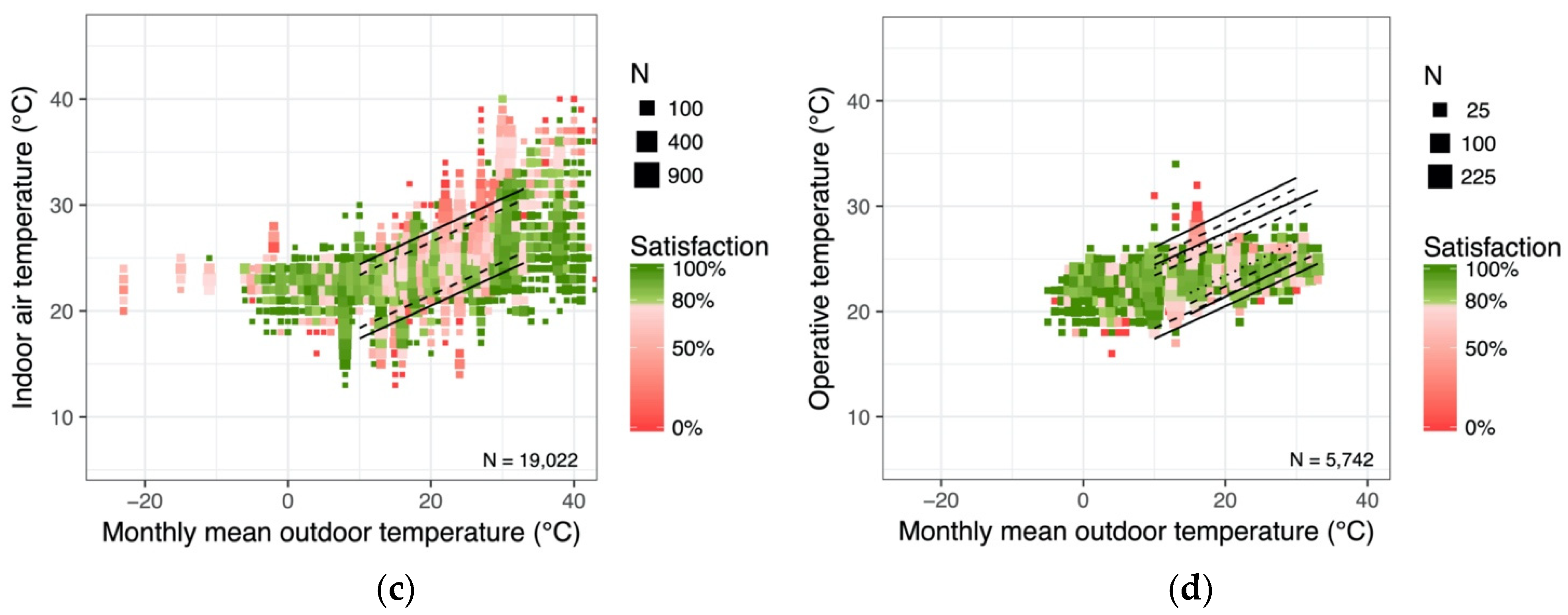 Sustainability 16 09629 g009b
