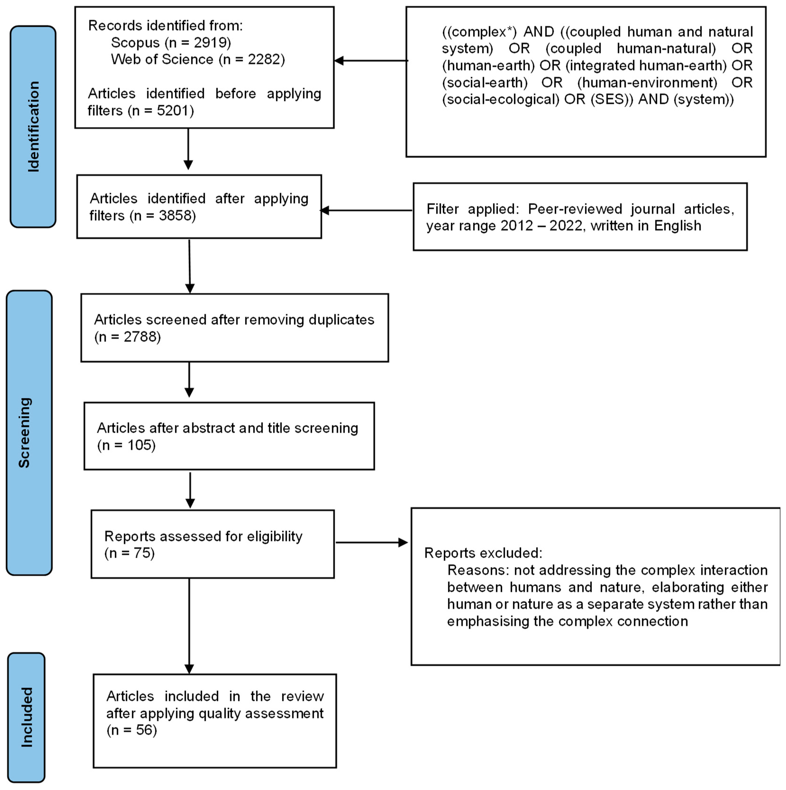 Sustainability 16 09661 g002