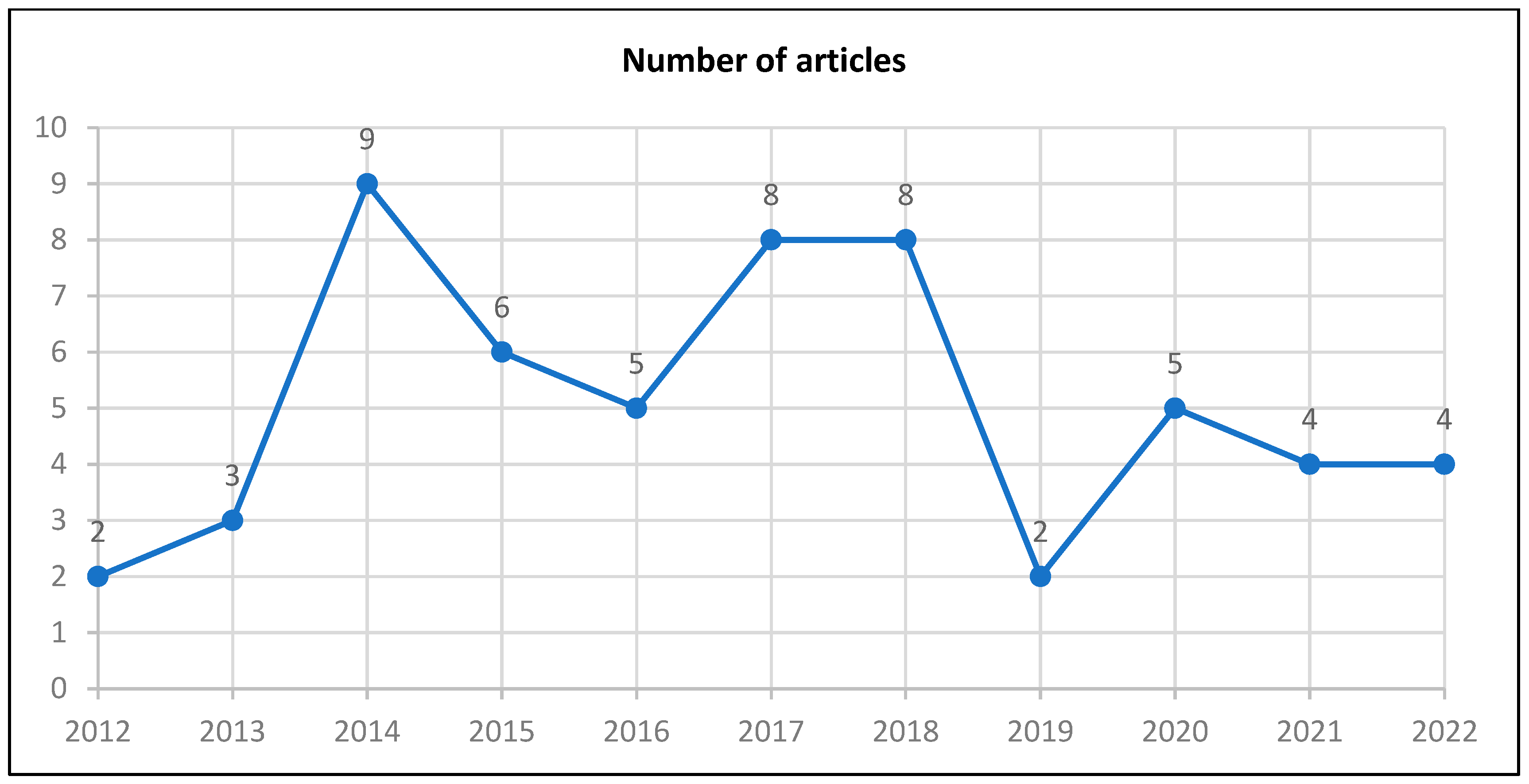 Sustainability 16 09661 g003