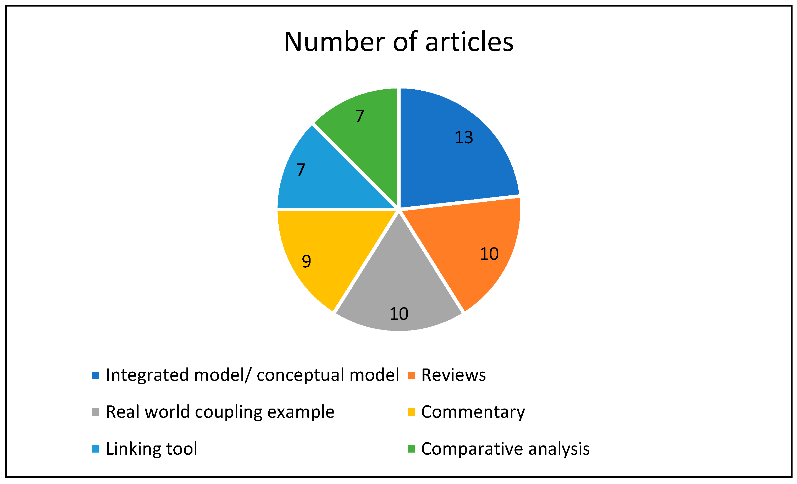 Sustainability 16 09661 g004