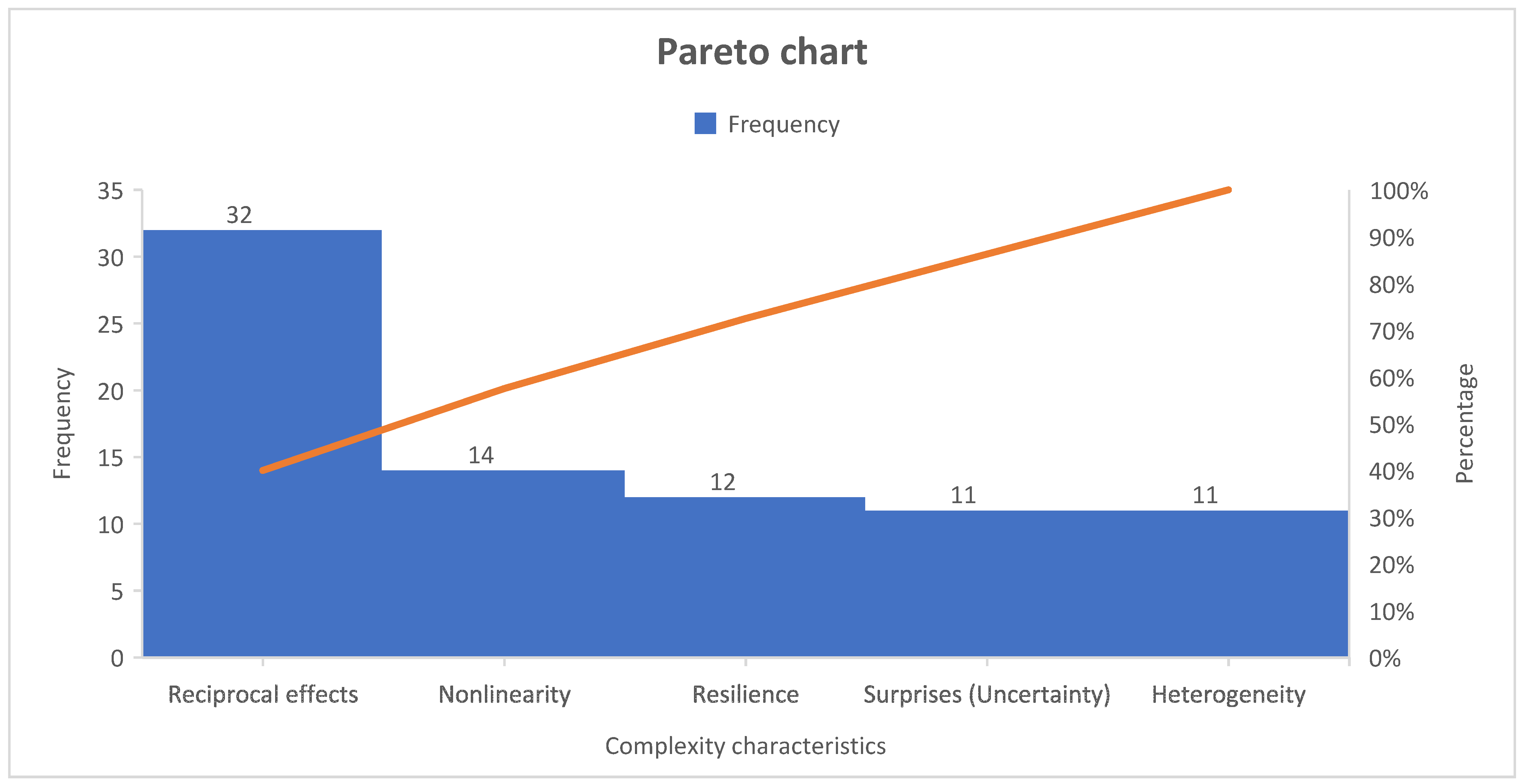 Sustainability 16 09661 g005