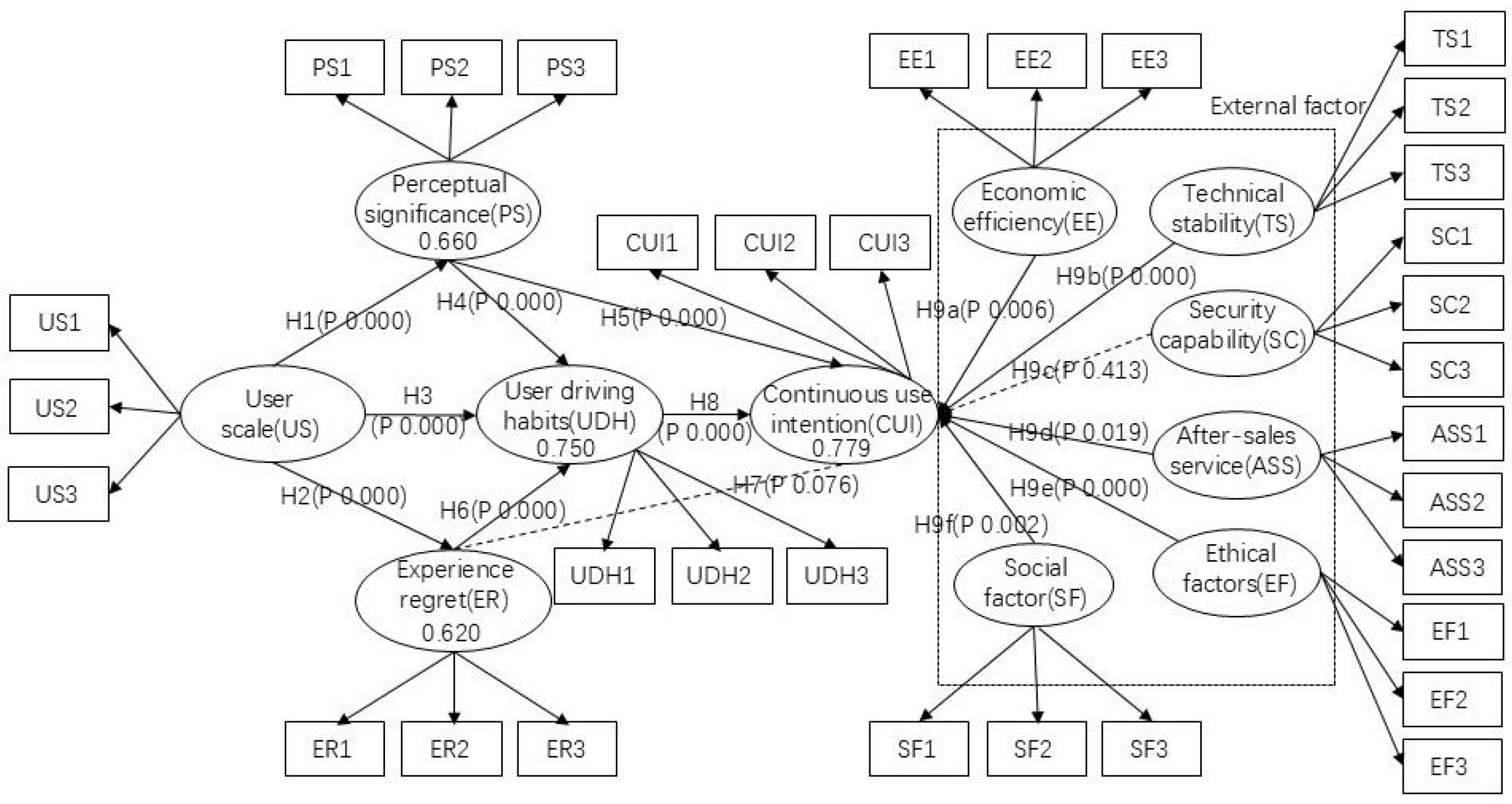 Sustainability 16 09696 g002 Sustainability 16 09696 g002