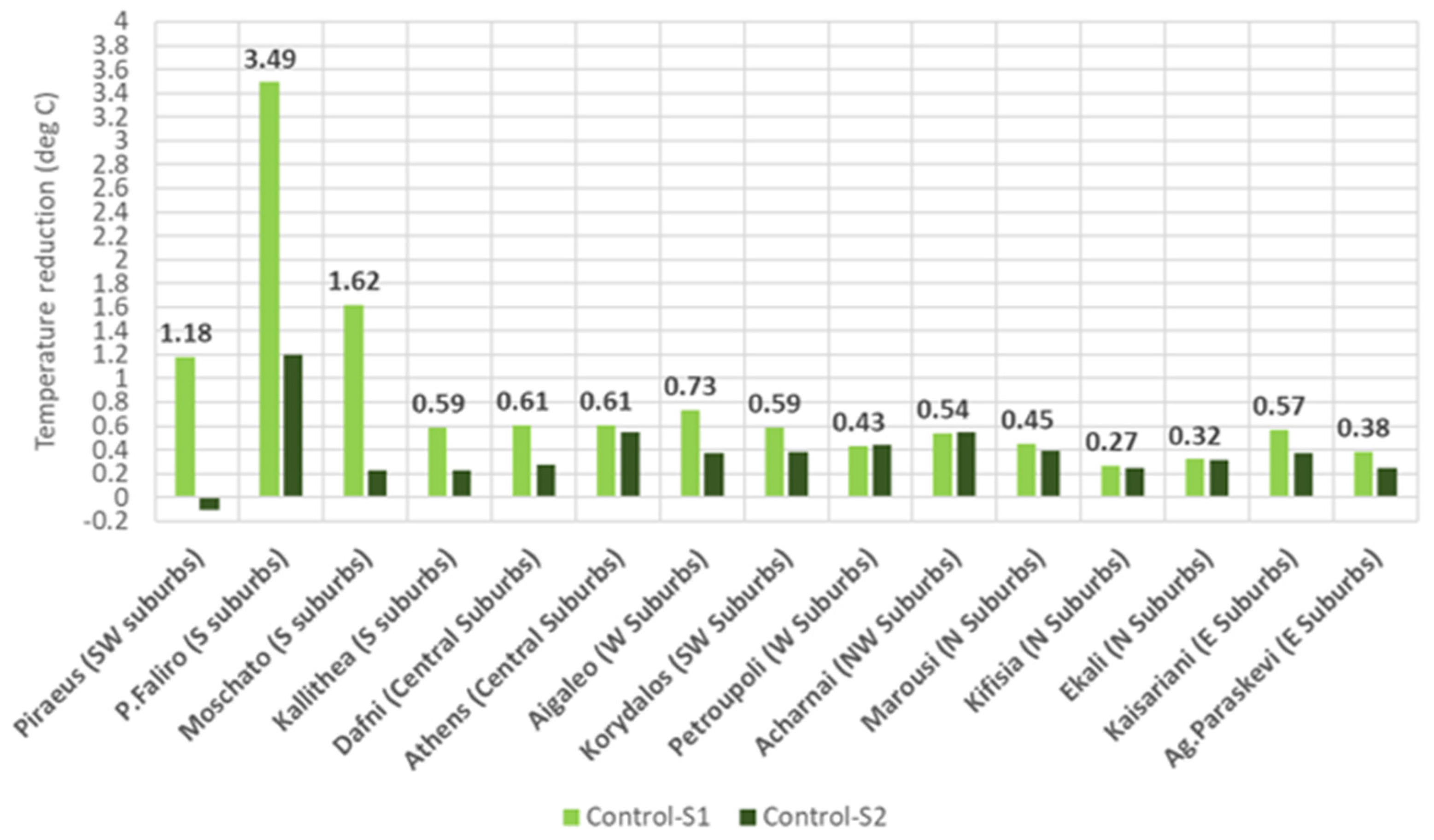 Sustainability 16 09729 g013