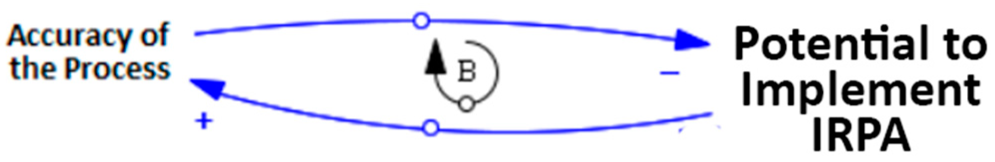 Sustainability 16 09753 g003