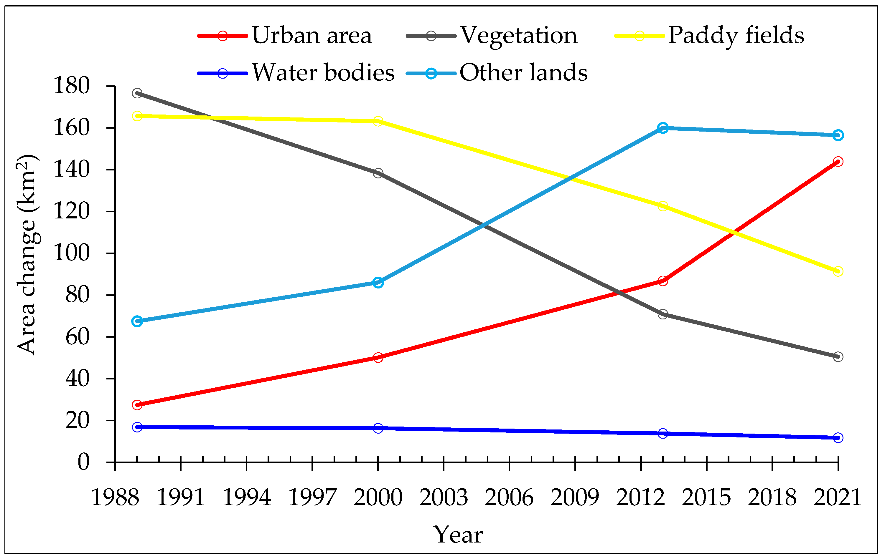 Sustainability 16 09776 g008