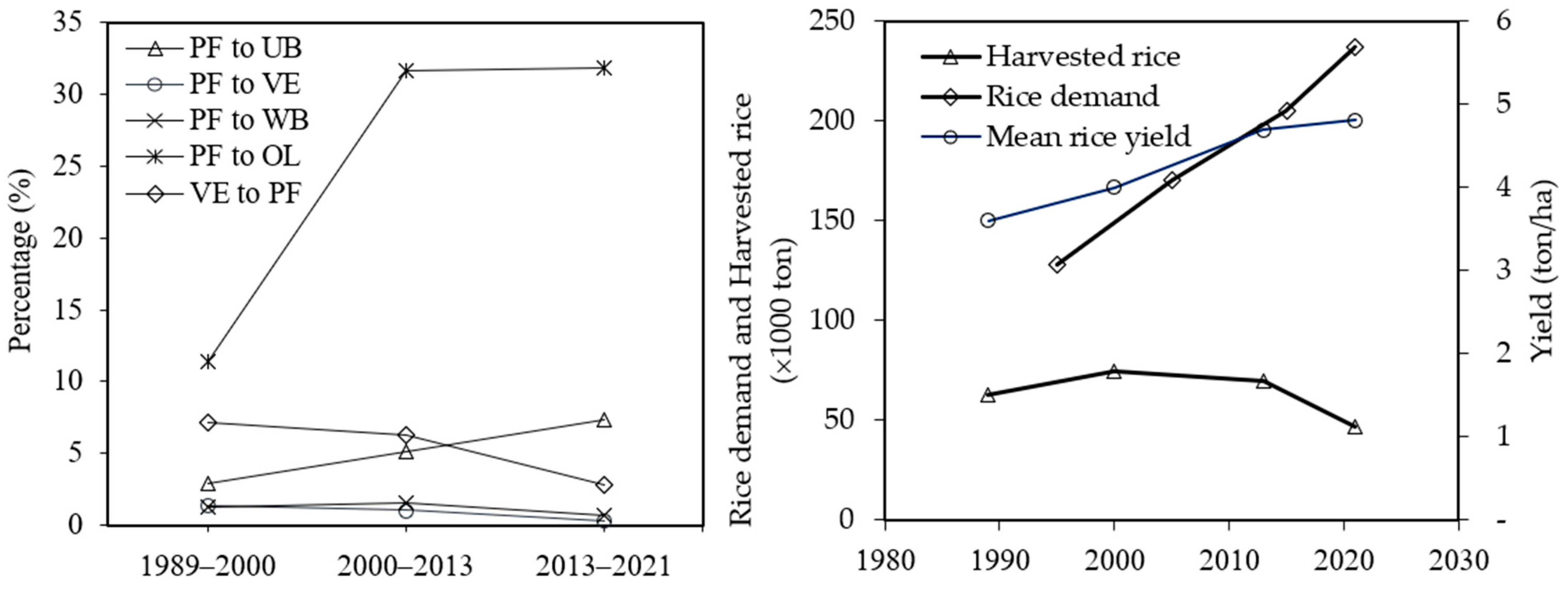 Sustainability 16 09776 g010