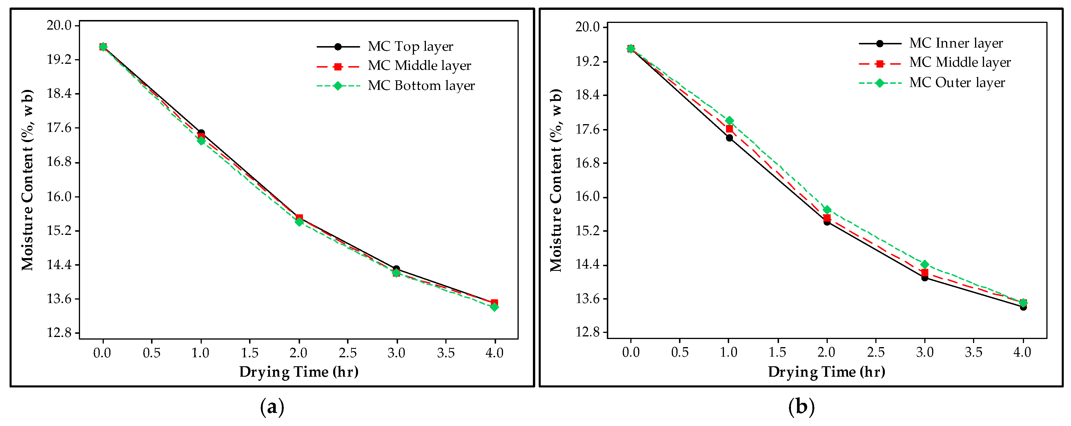 Sustainability 16 09846 g005