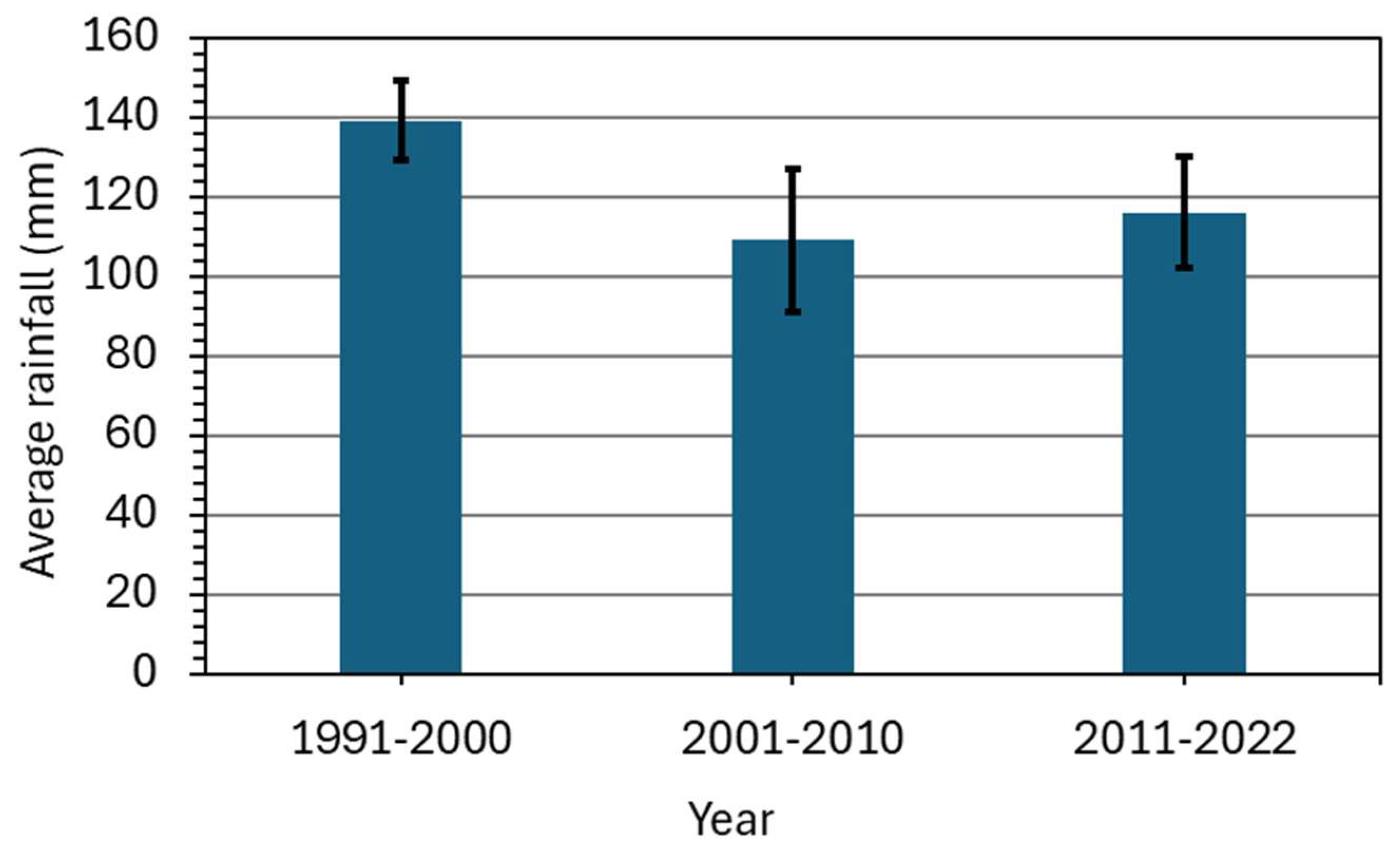 Sustainability 16 09882 g003