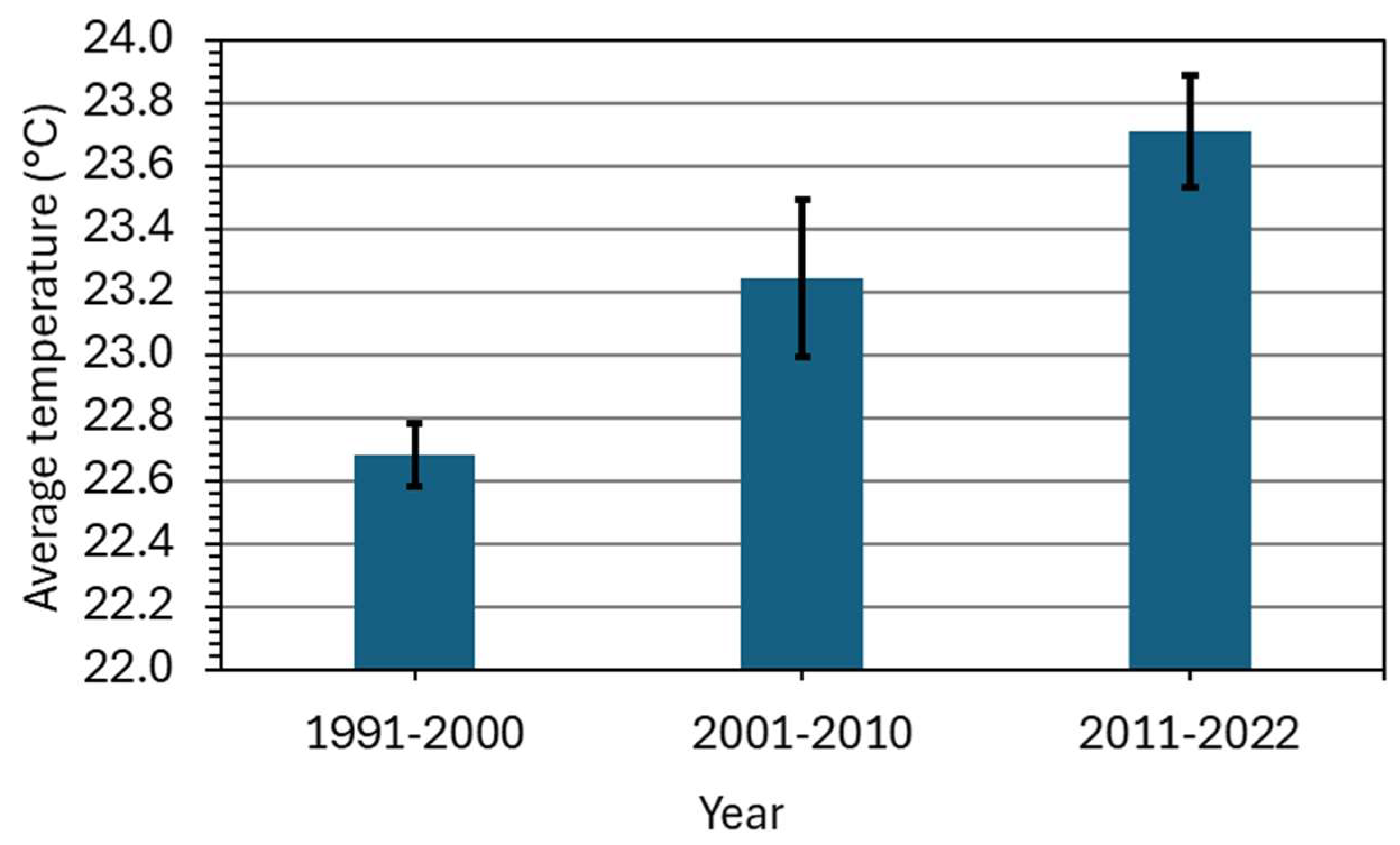 Sustainability 16 09882 g005