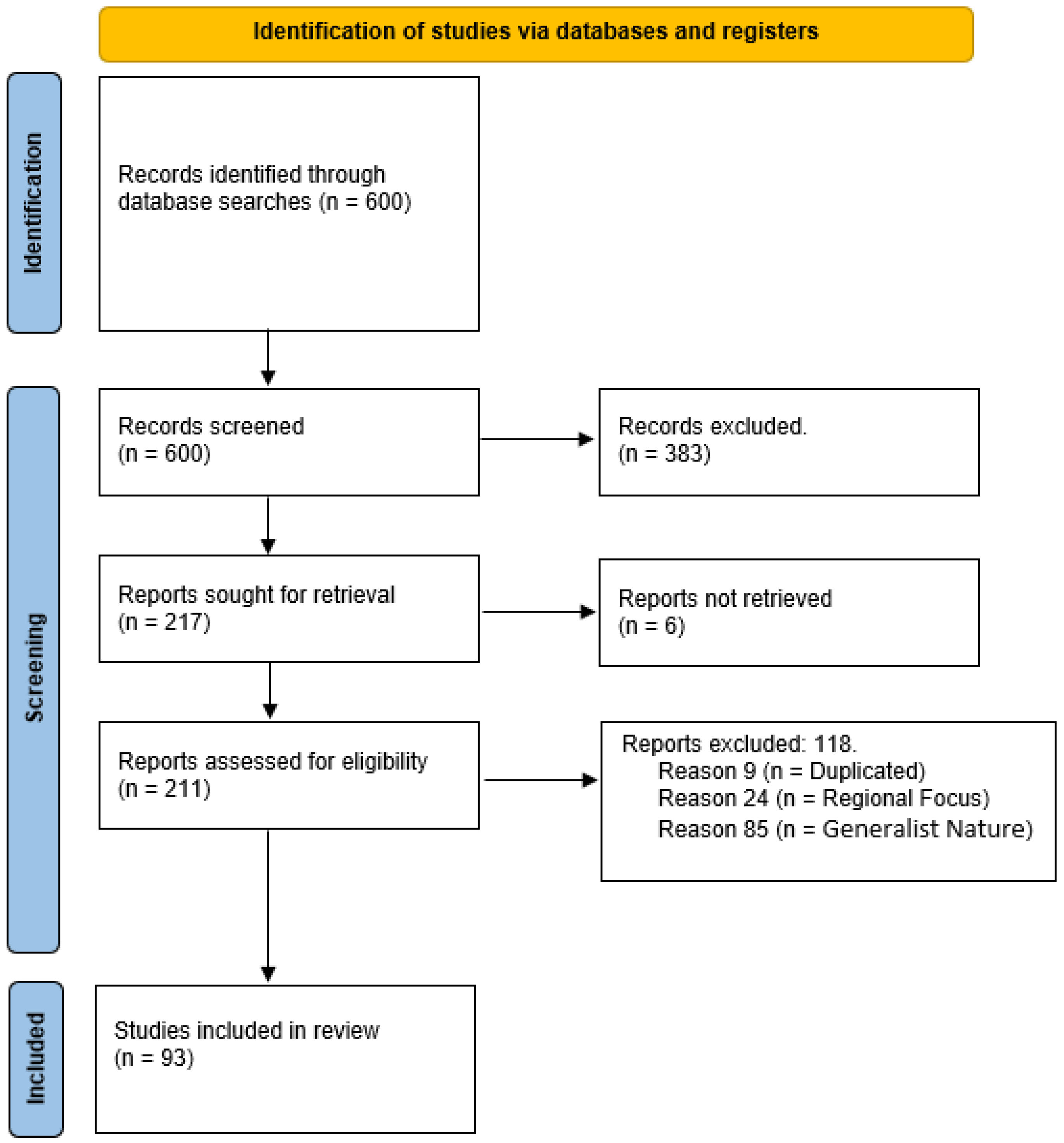 Sustainability 16 09902 g002