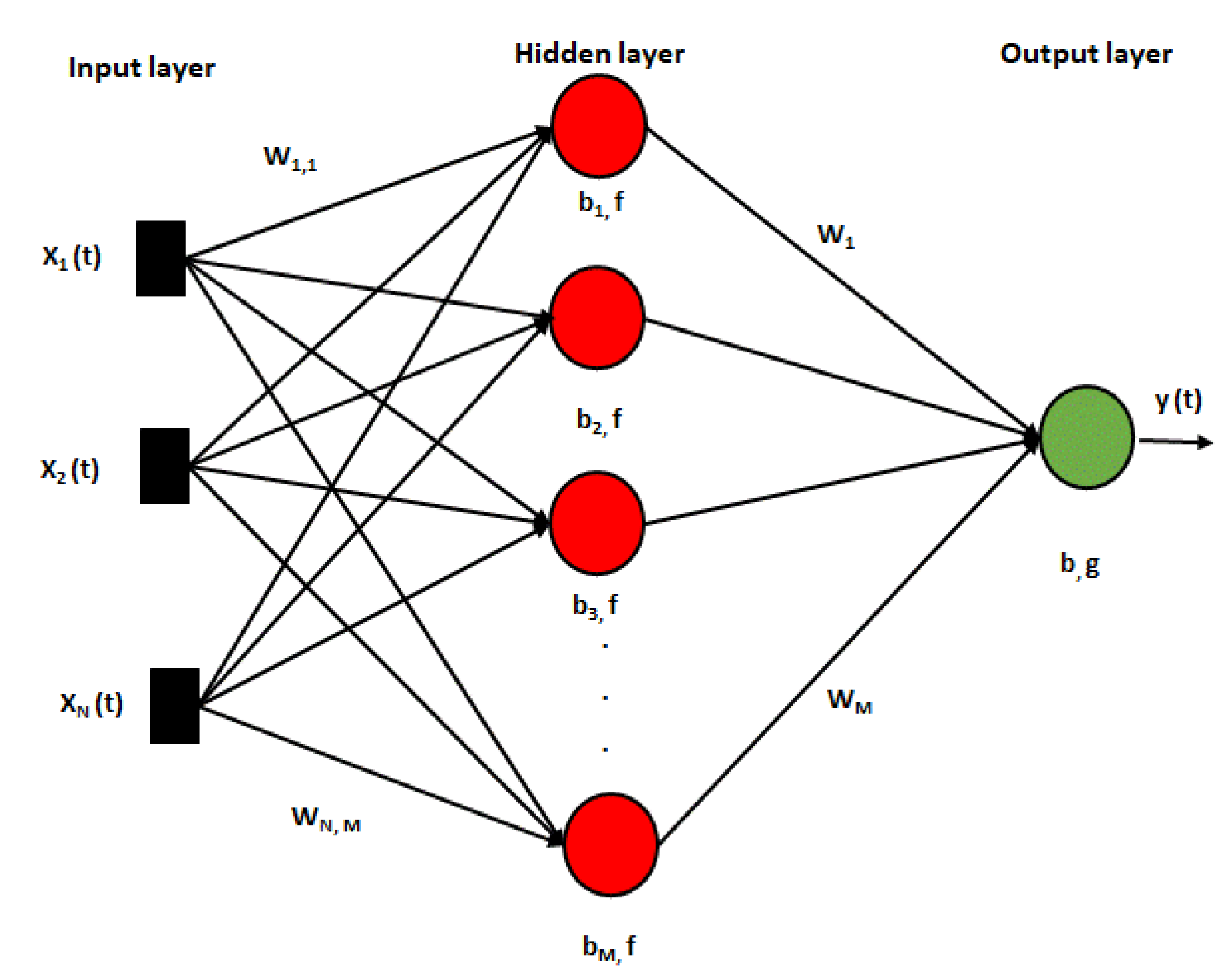 Sustainability 16 09909 g003 Sustainability 16 09909 g003