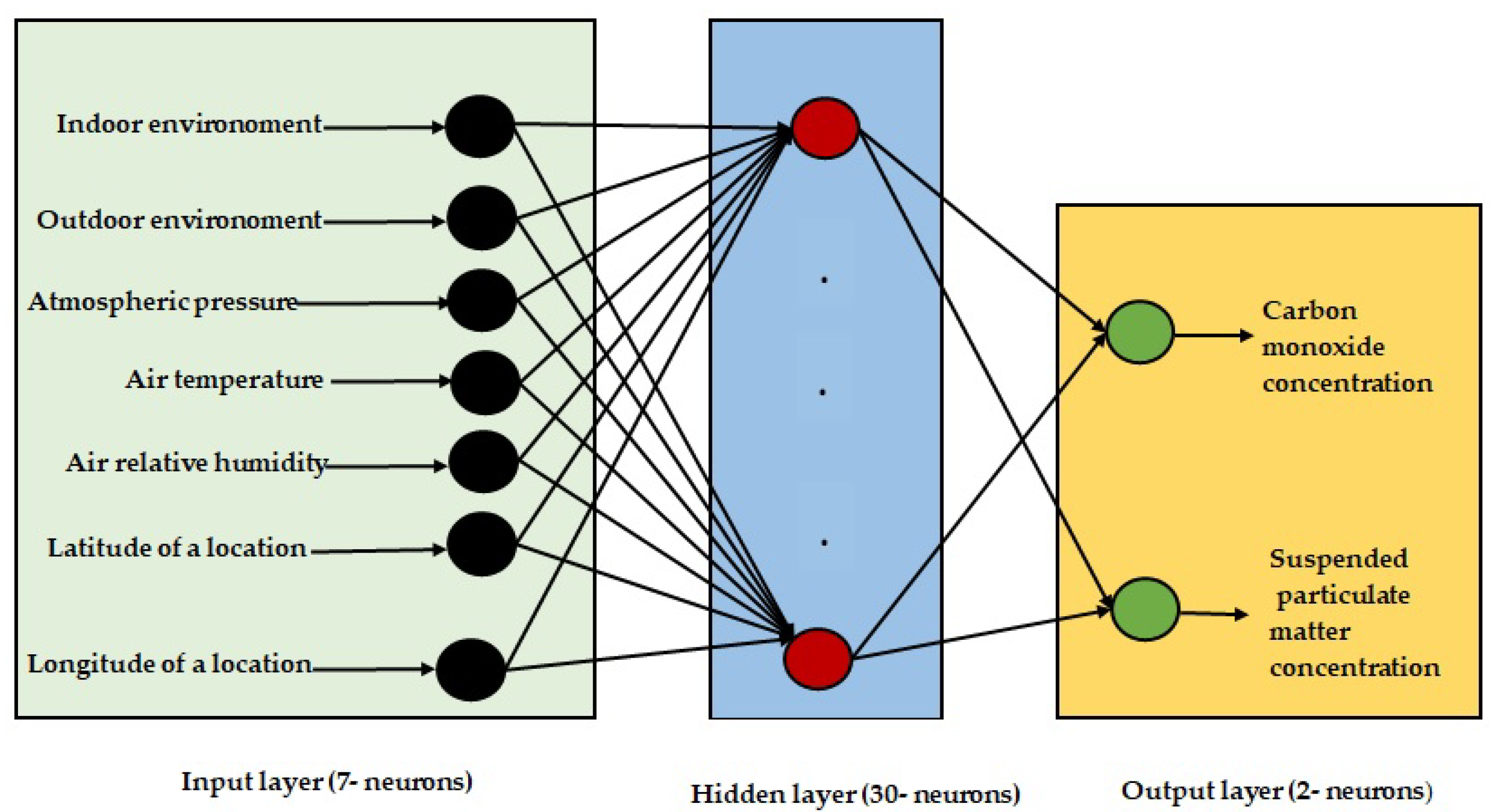 Sustainability 16 09909 g004 Sustainability 16 09909 g004