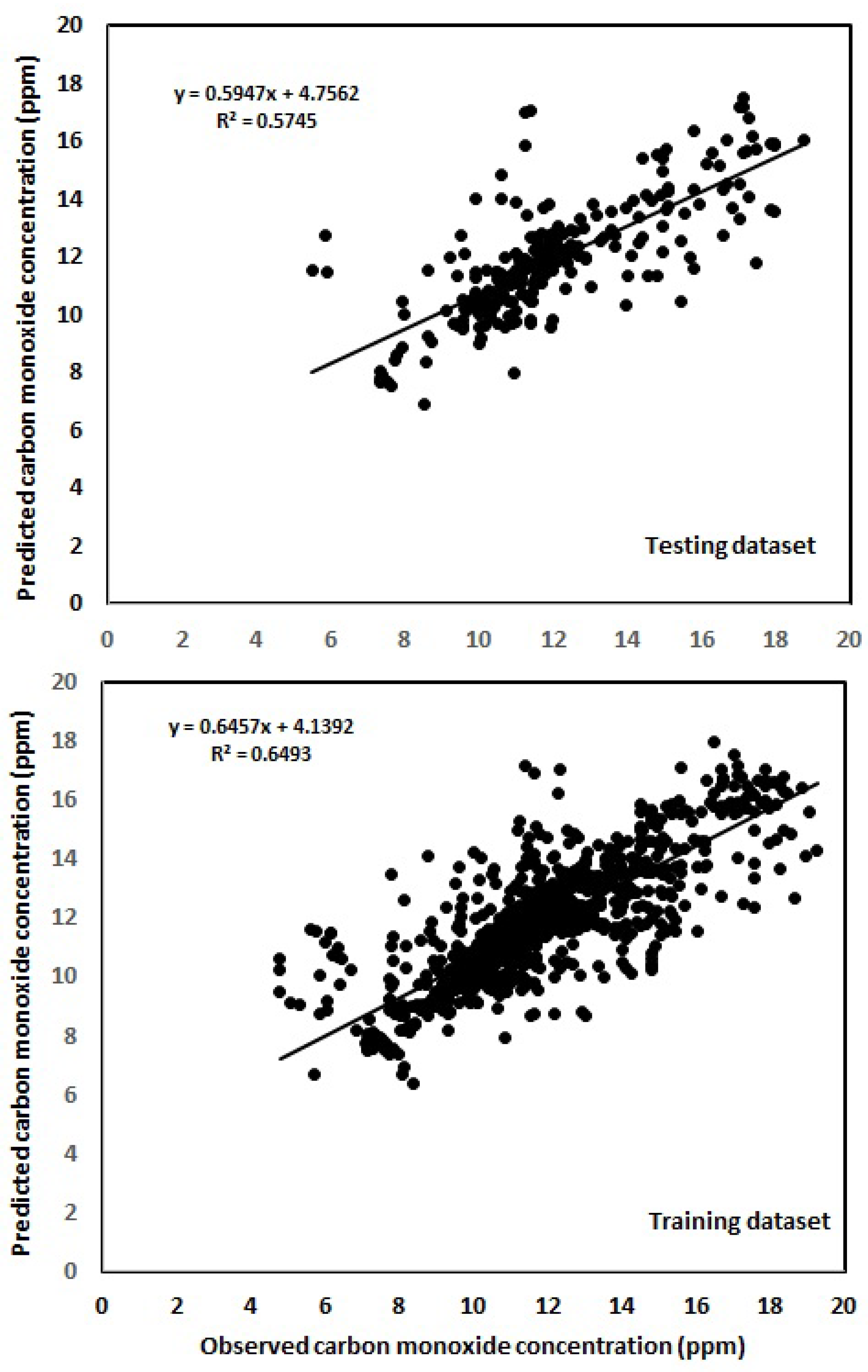 Sustainability 16 09909 g007 Sustainability 16 09909 g007