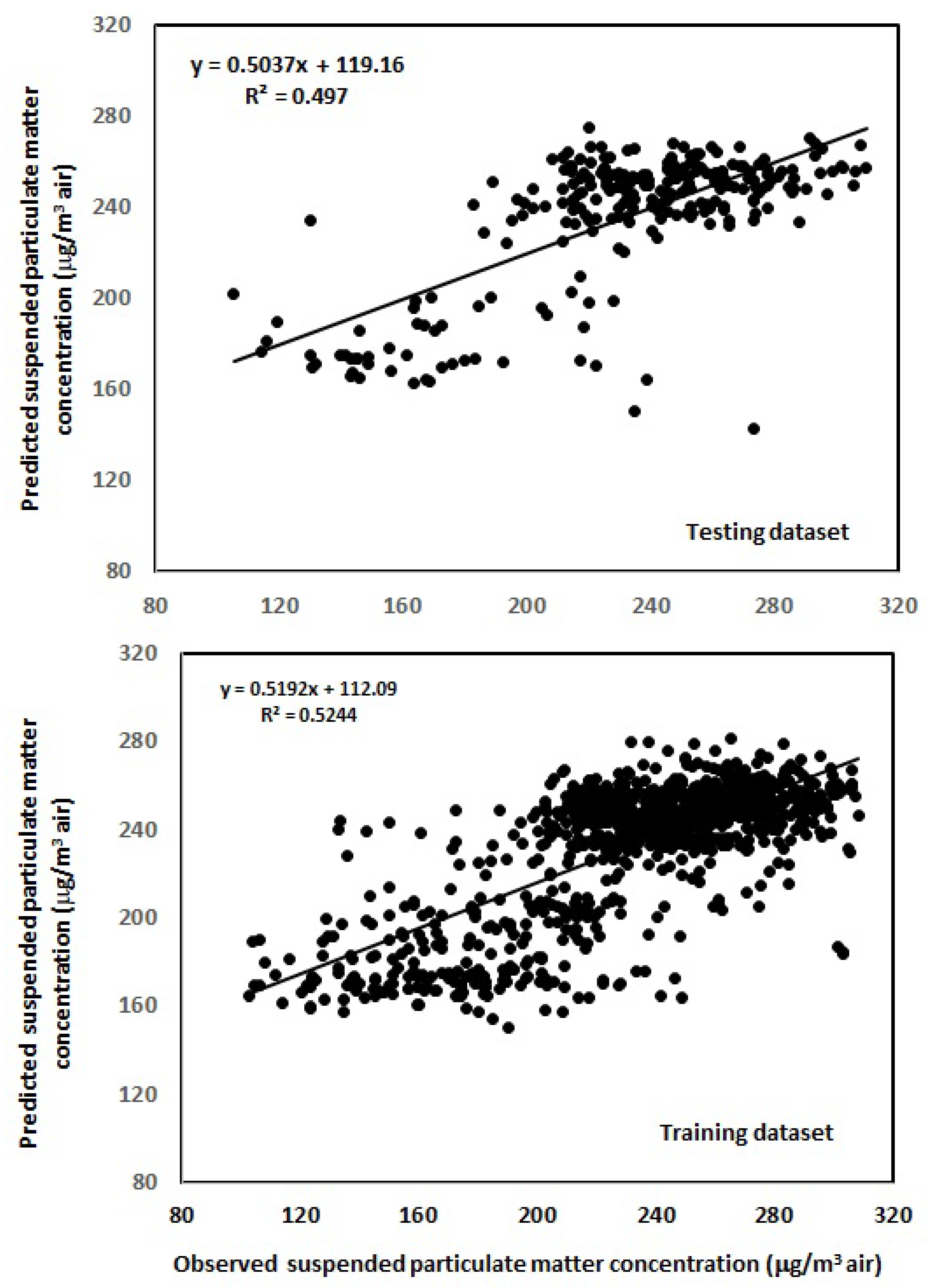 Sustainability 16 09909 g008 Sustainability 16 09909 g008