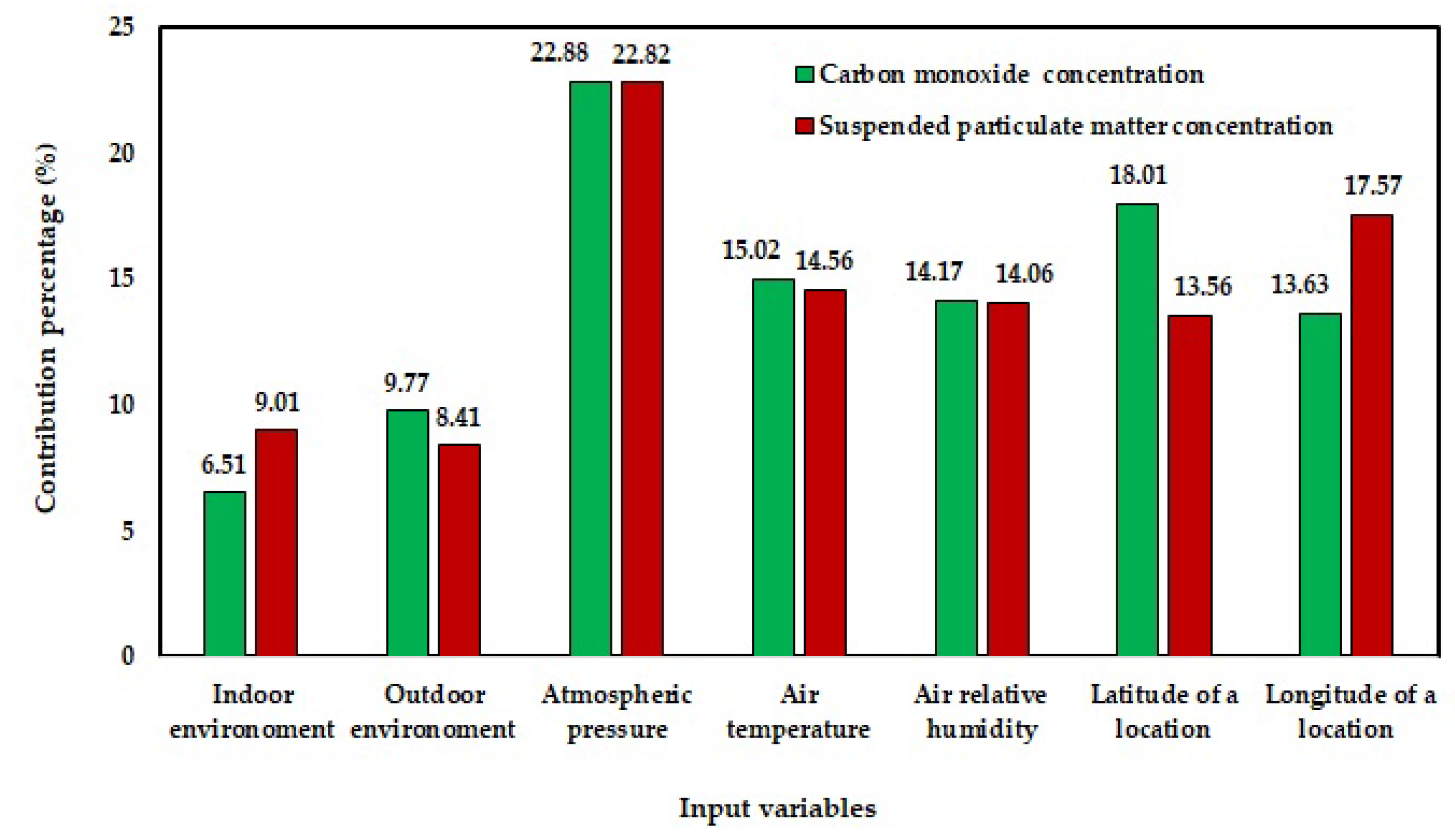 Sustainability 16 09909 g009 Sustainability 16 09909 g009