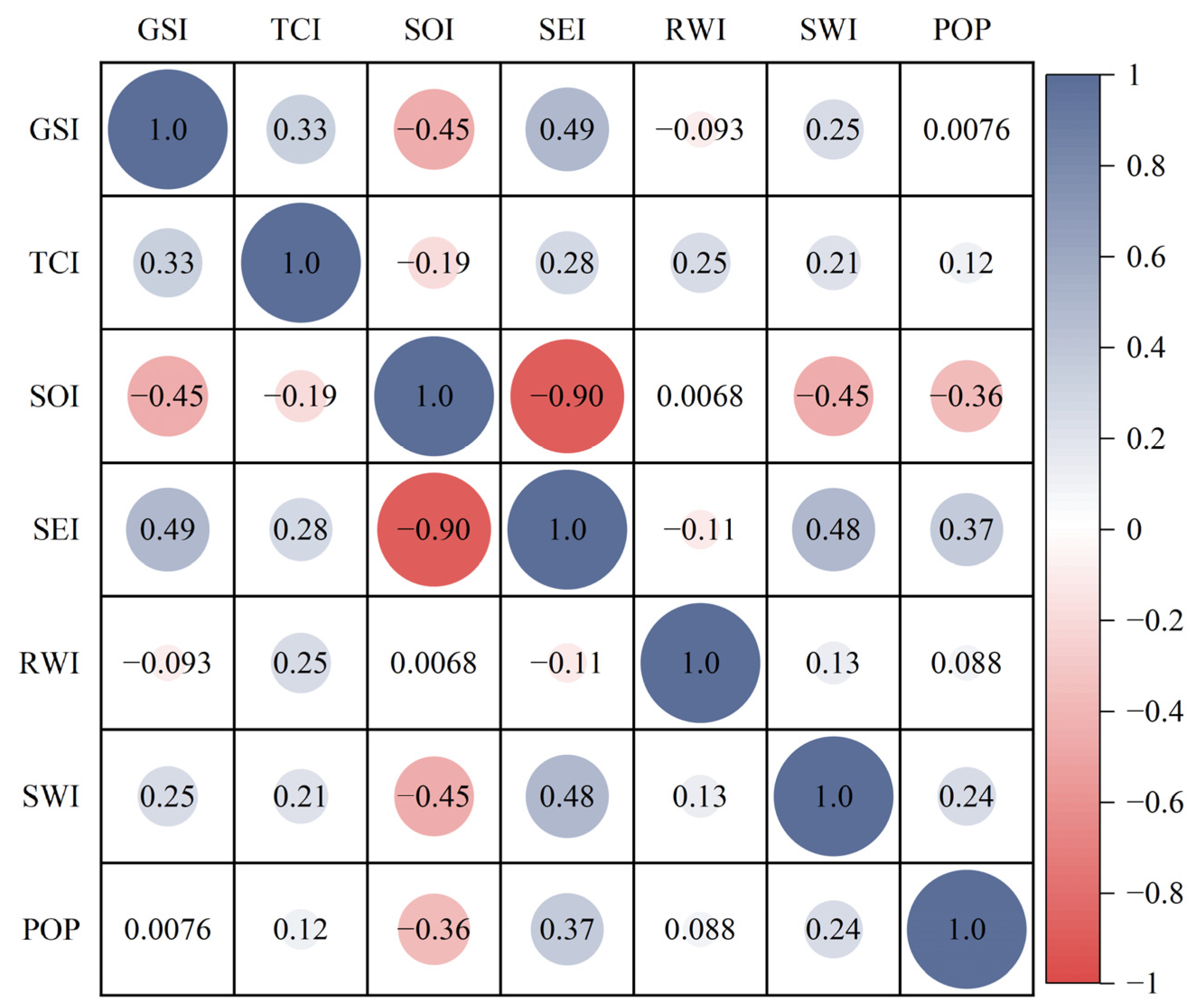 Sustainability 16 09938 g006