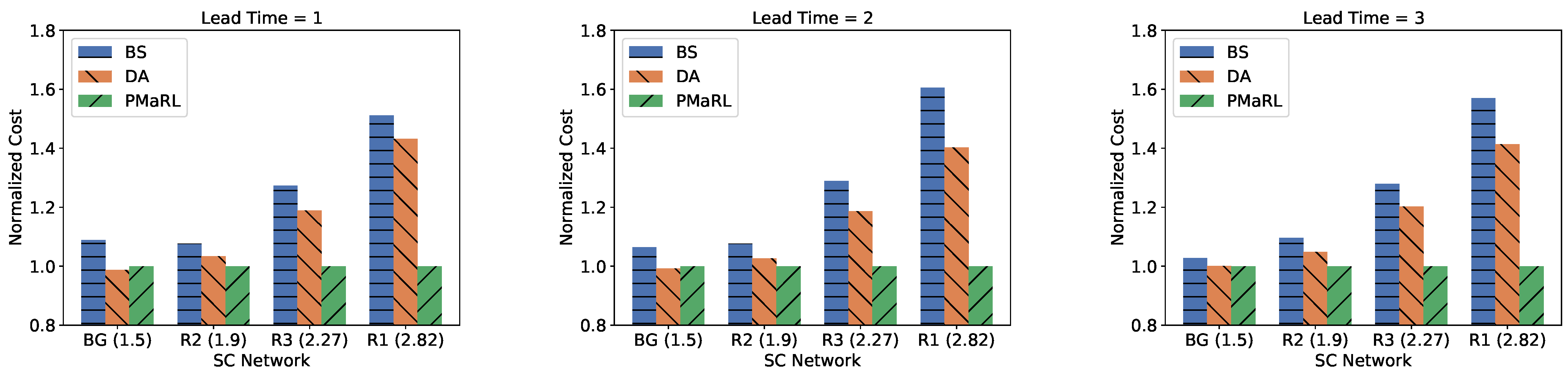 Sustainability 16 09996 g005