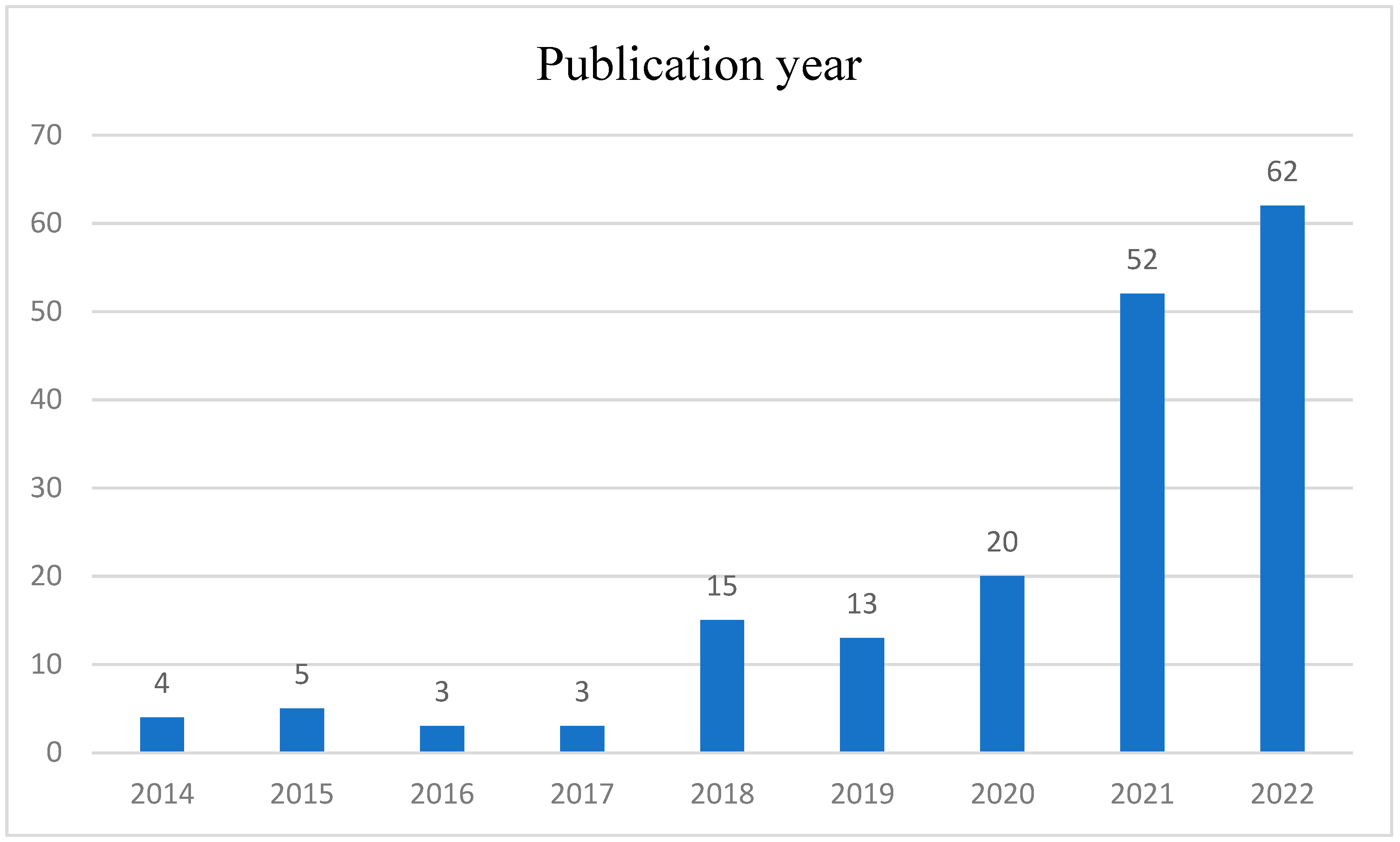 Sustainability 16 10026 g002