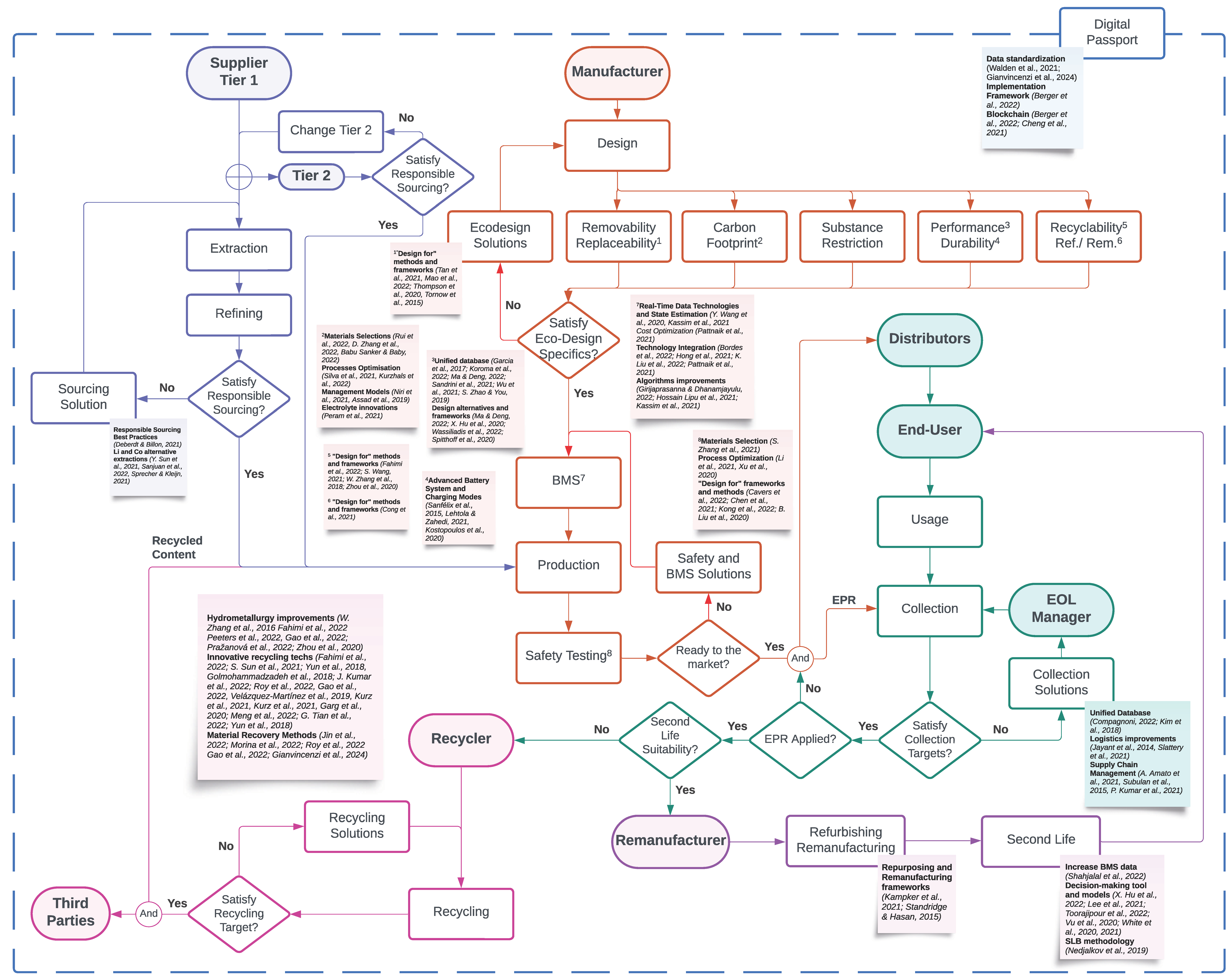 Sustainability 16 10026 g003