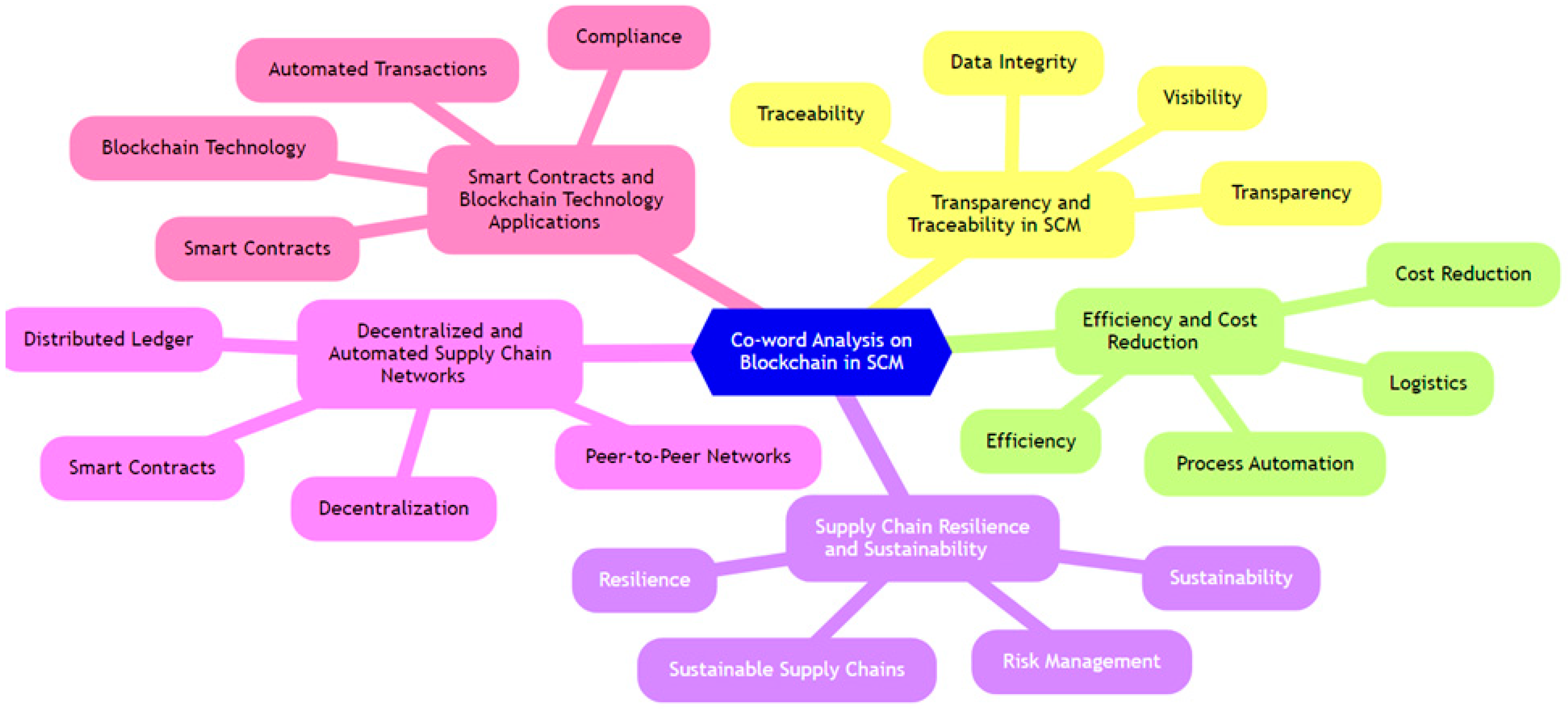 Sustainability 16 10032 g001