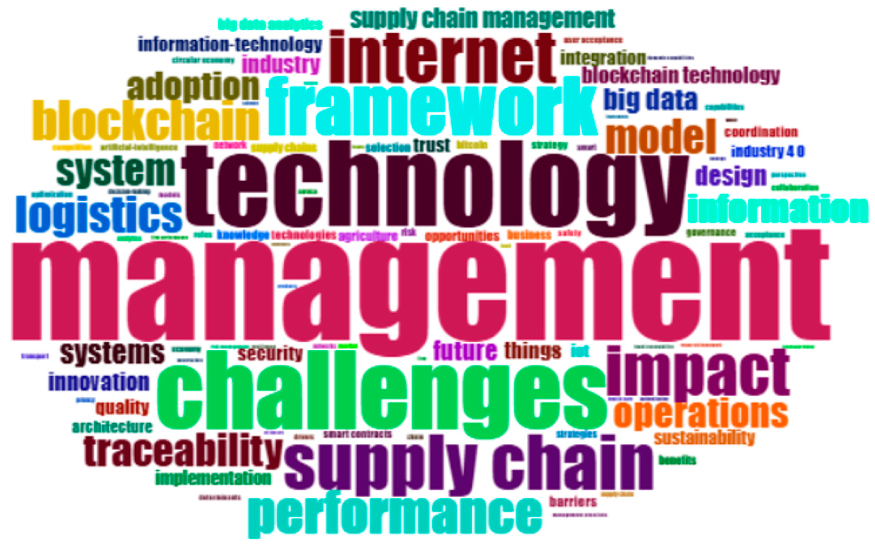 Sustainability 16 10032 g002