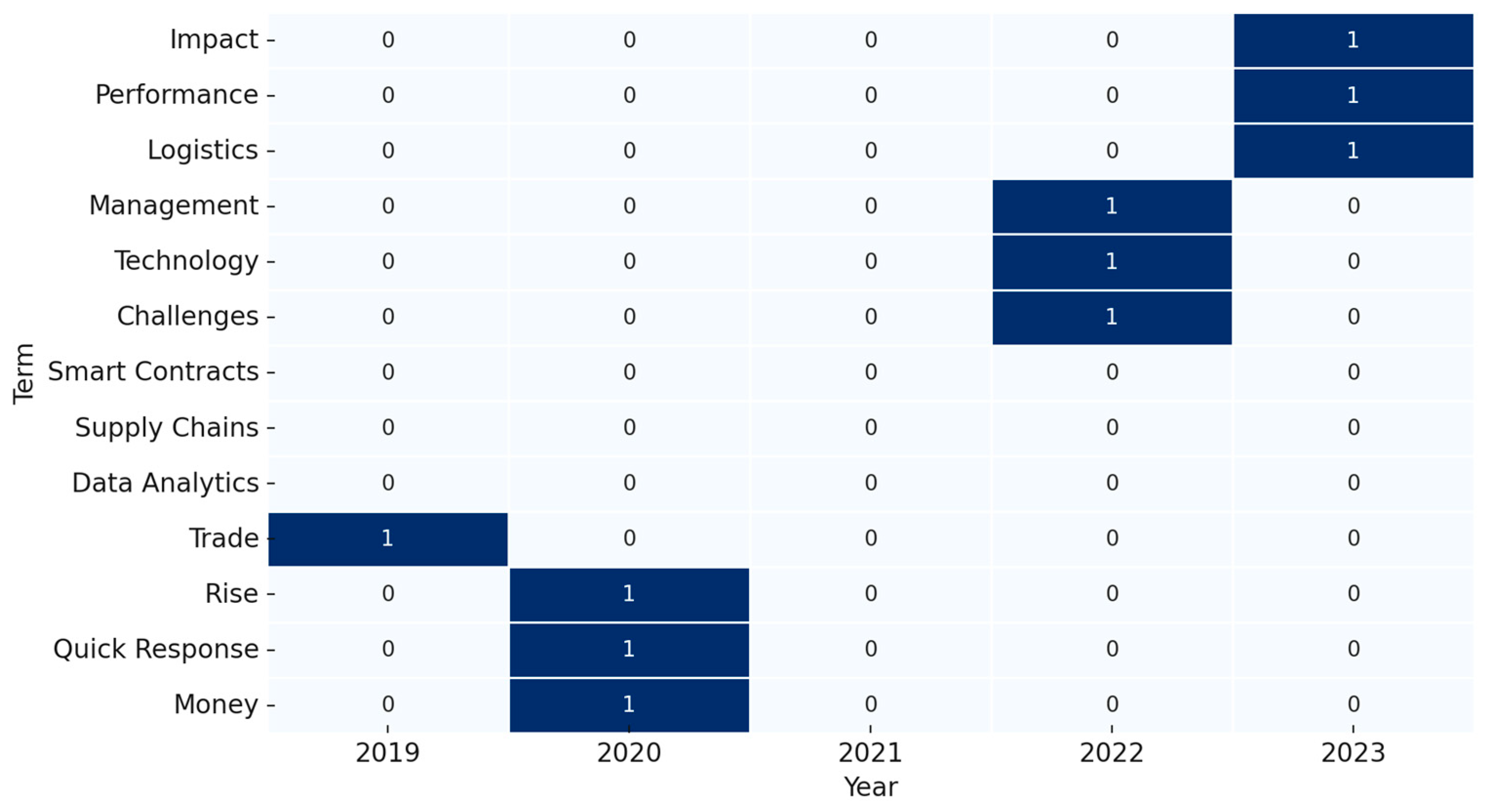 Sustainability 16 10032 g004