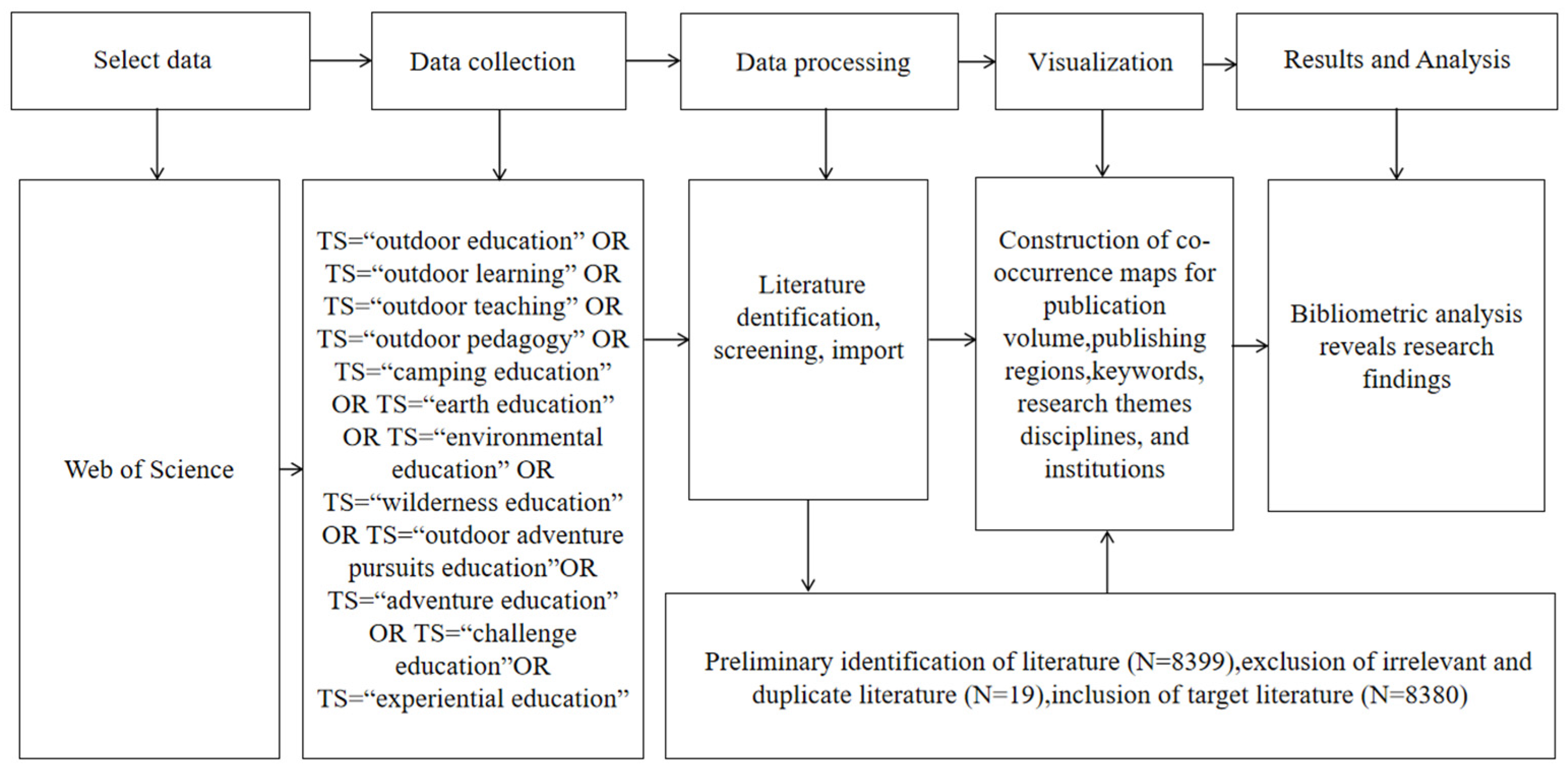 Sustainability 16 10034 g003