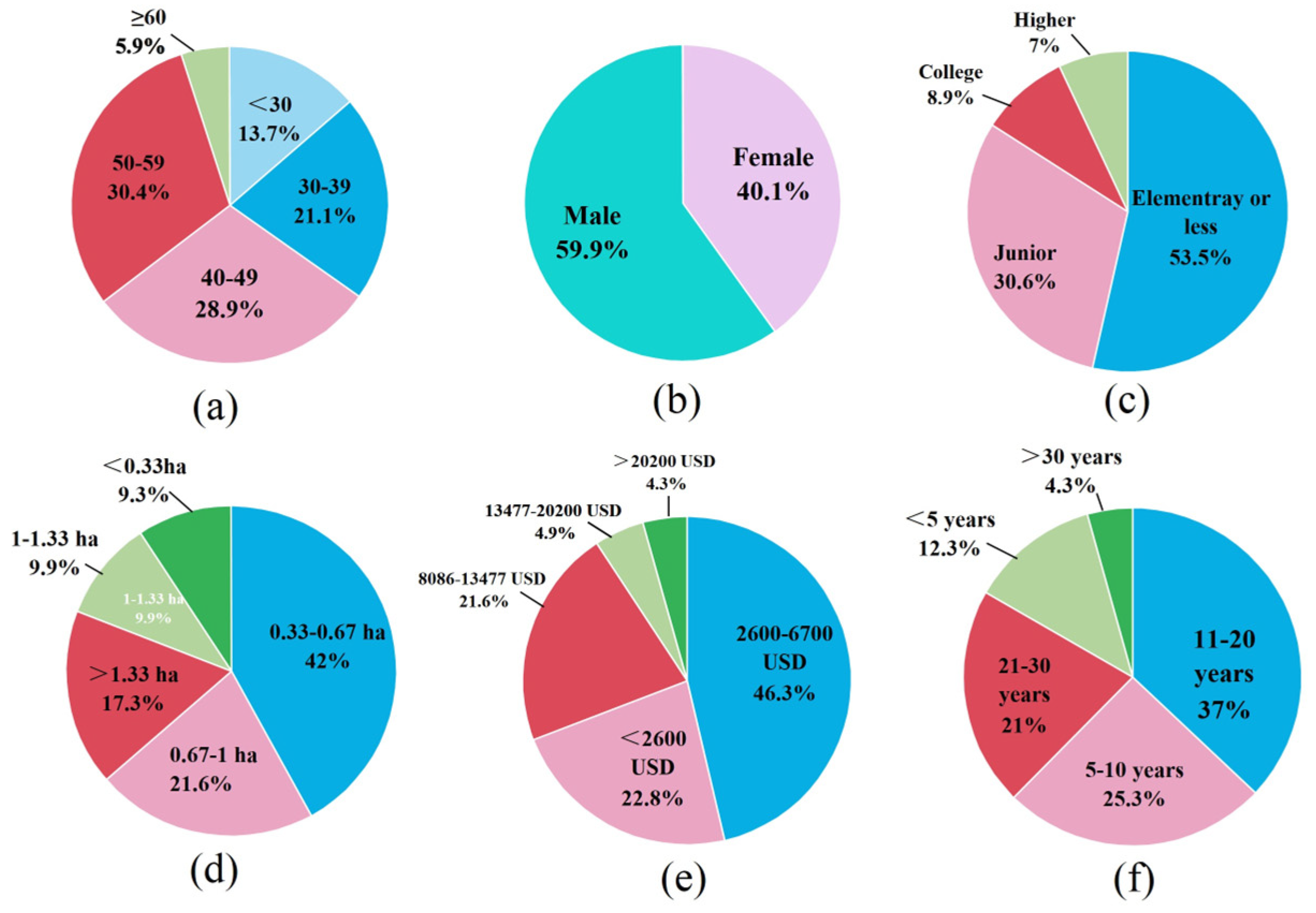 Sustainability 16 10035 g003