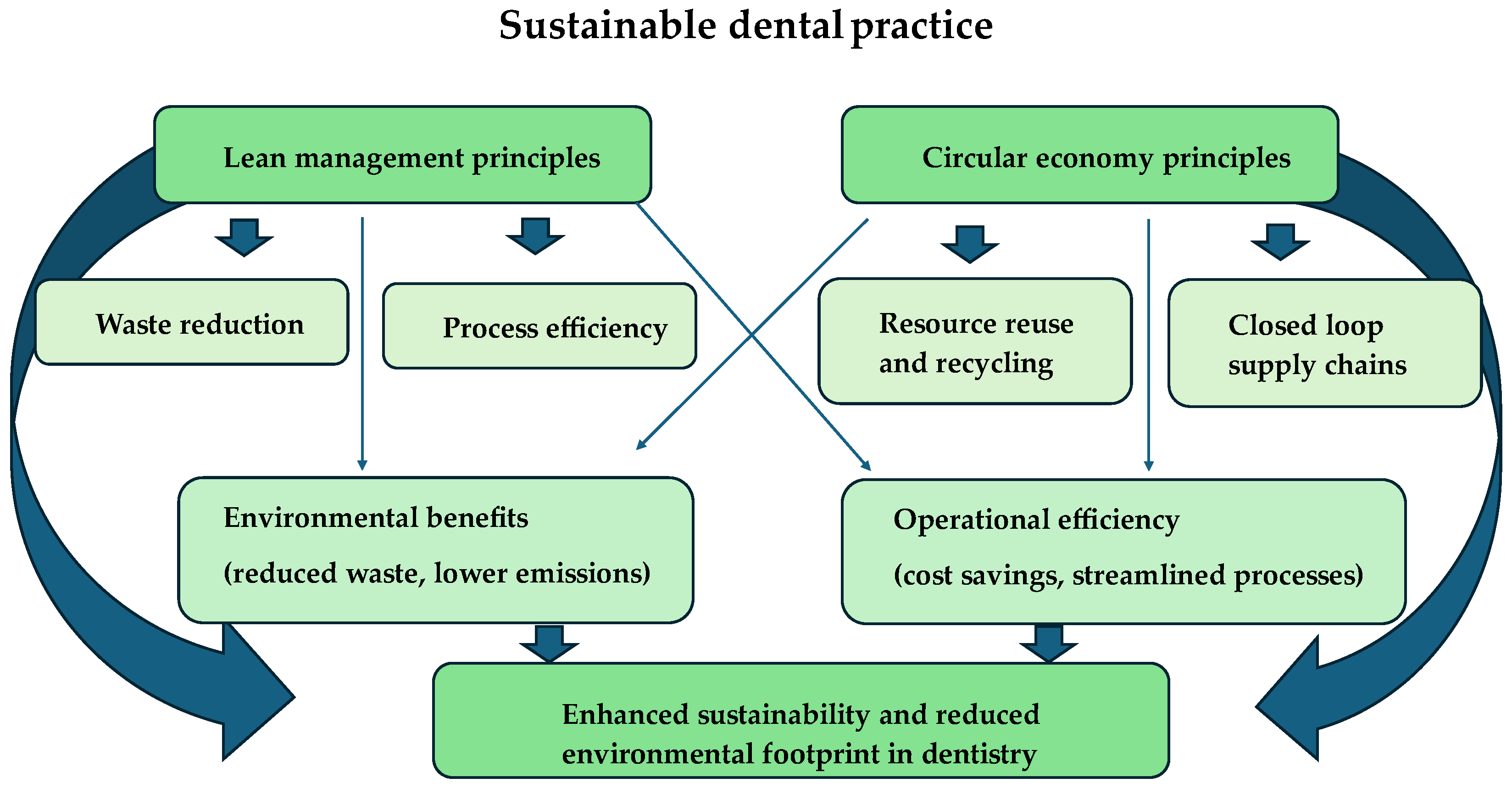 Sustainability 16 10047 g001